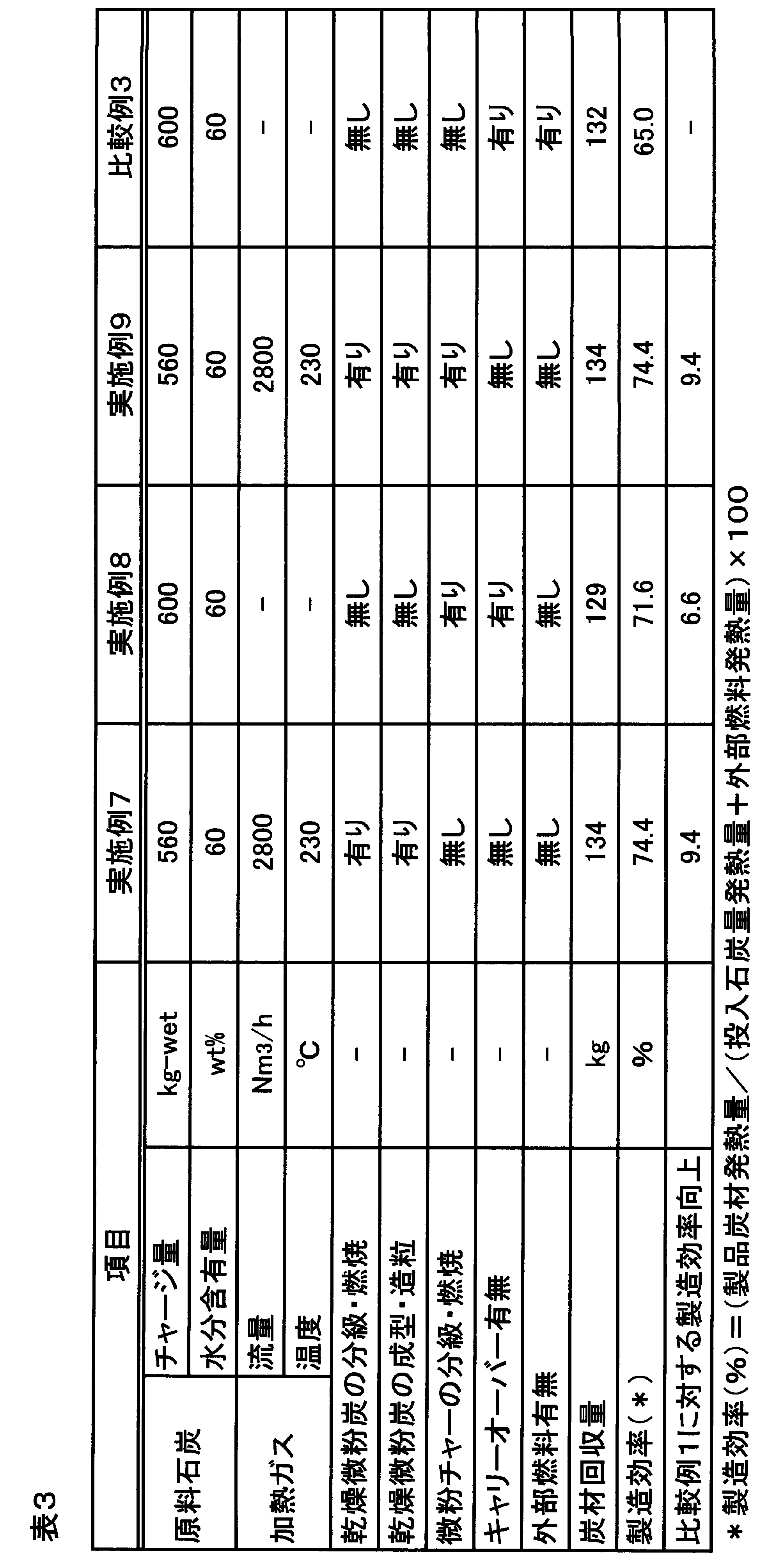 Figure JPOXMLDOC01-appb-T000003