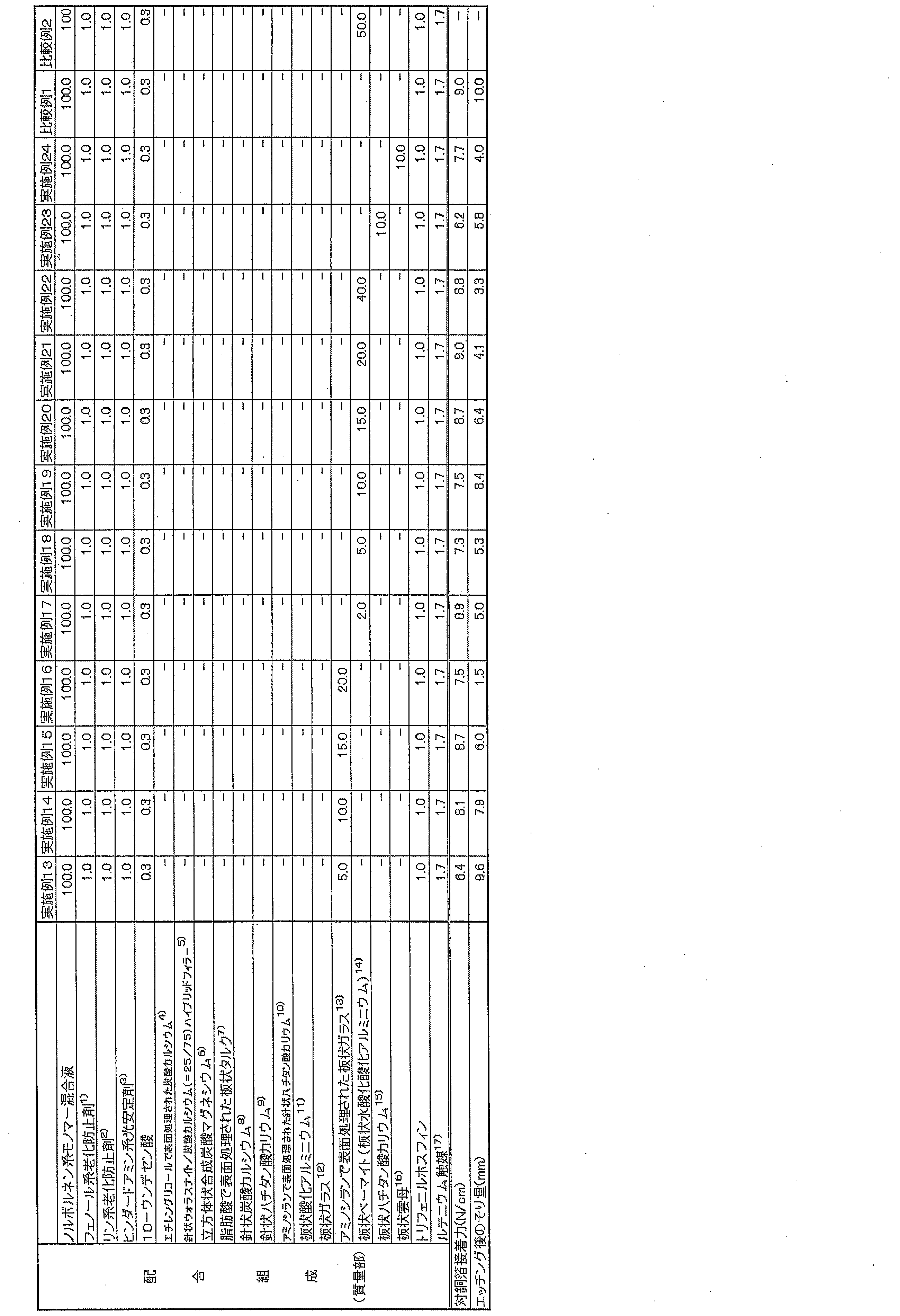 Figure JPOXMLDOC01-appb-T000007
