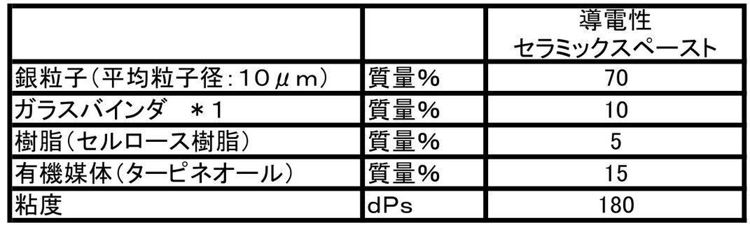 Figure JPOXMLDOC01-appb-T000008