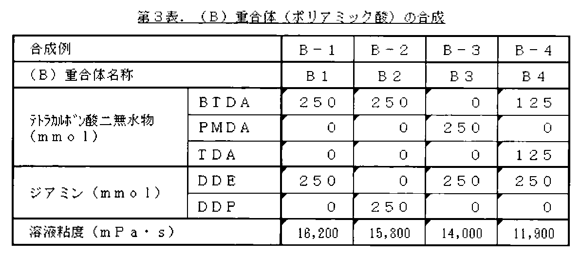 Figure JPOXMLDOC01-appb-T000004