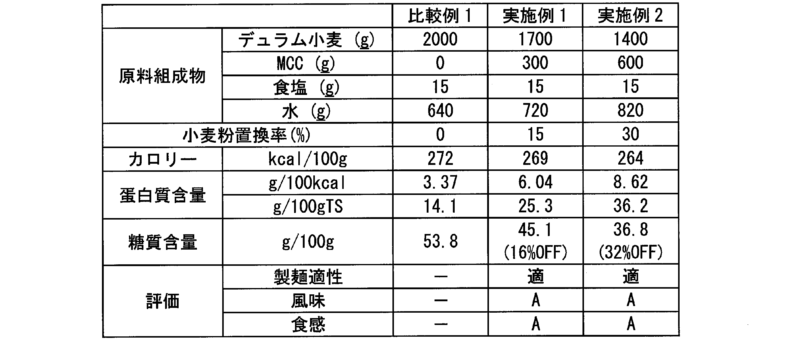Figure JPOXMLDOC01-appb-T000001
