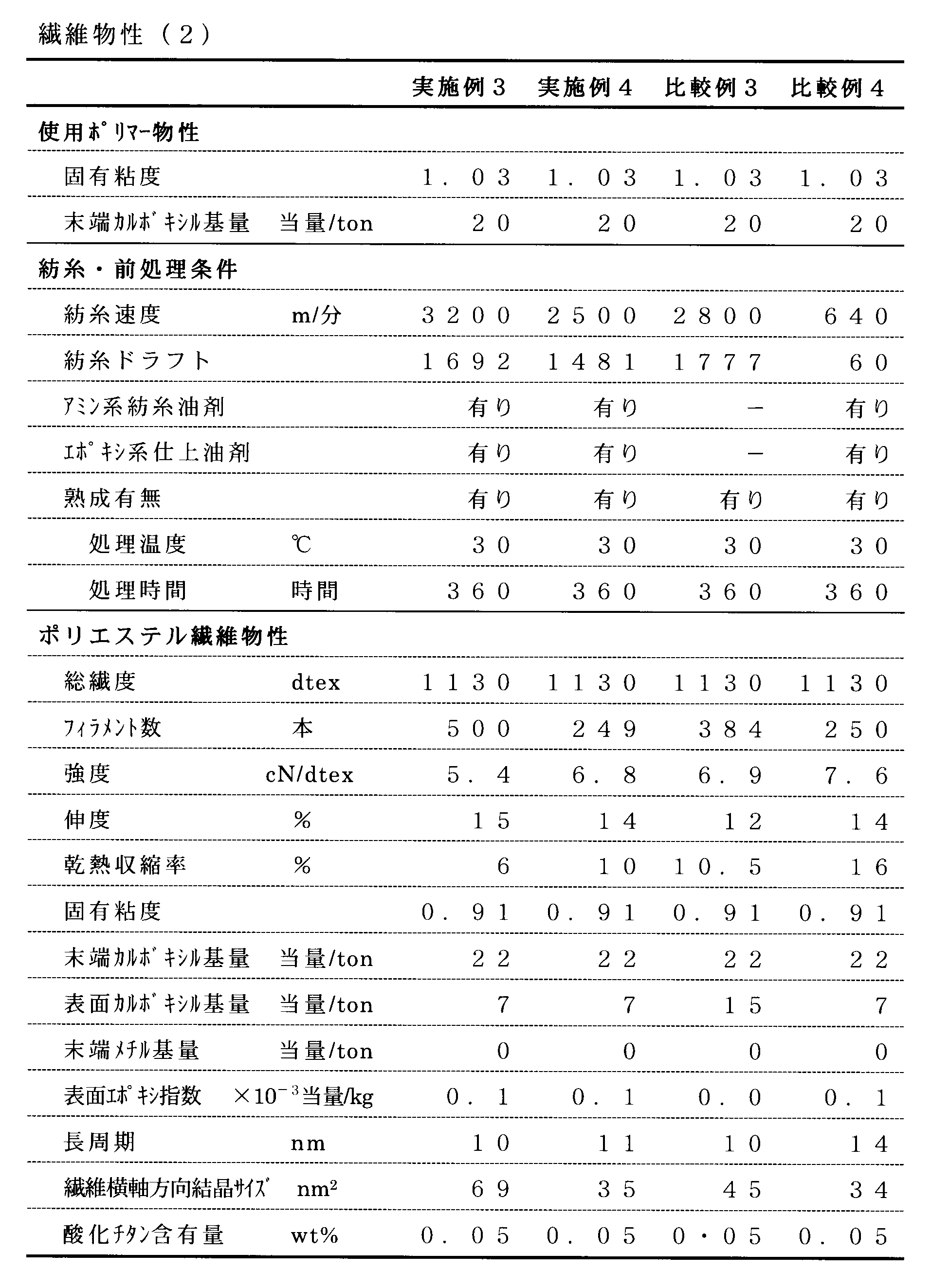 Figure JPOXMLDOC01-appb-T000003