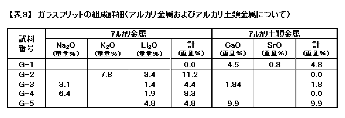Figure JPOXMLDOC01-appb-T000003