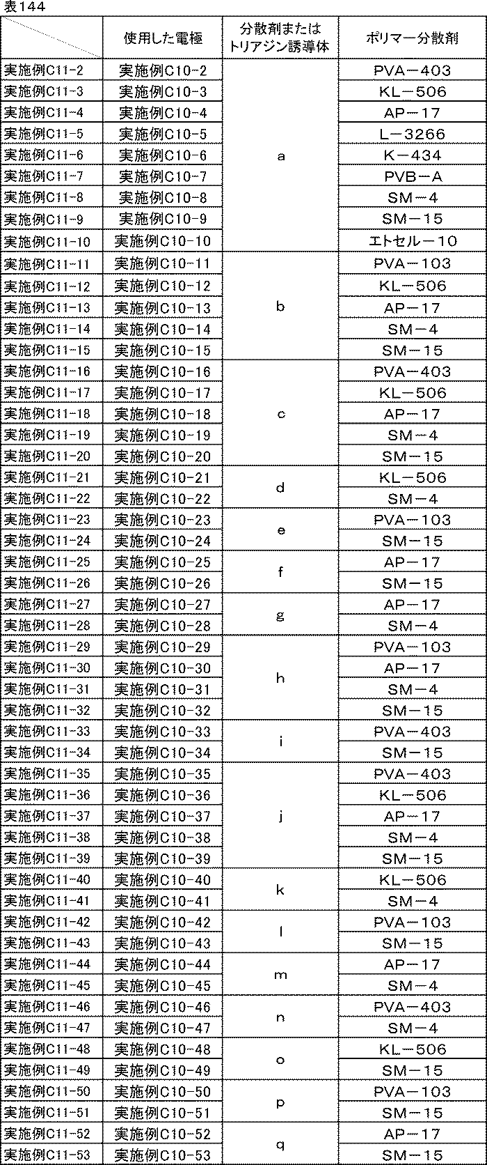 Figure JPOXMLDOC01-appb-T000166