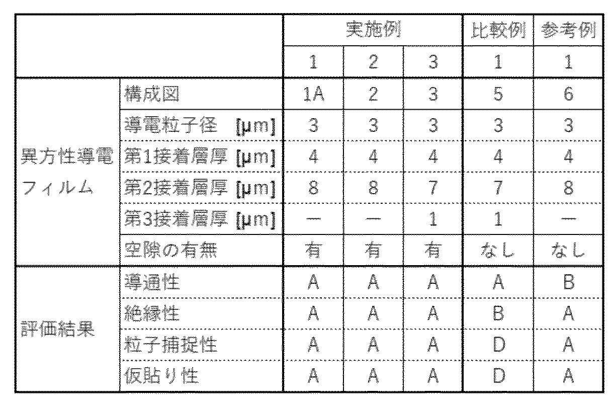 Figure JPOXMLDOC01-appb-T000003
