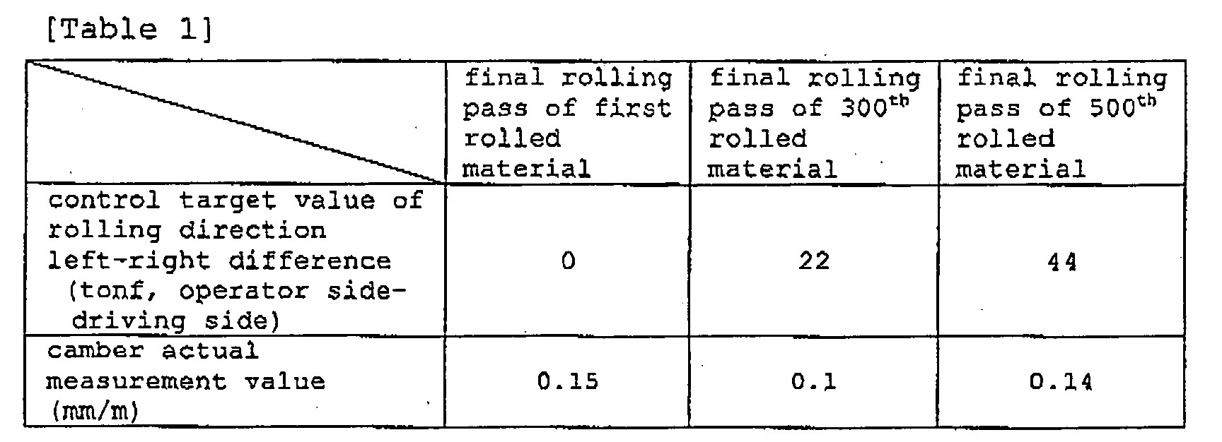 Figure 00280001