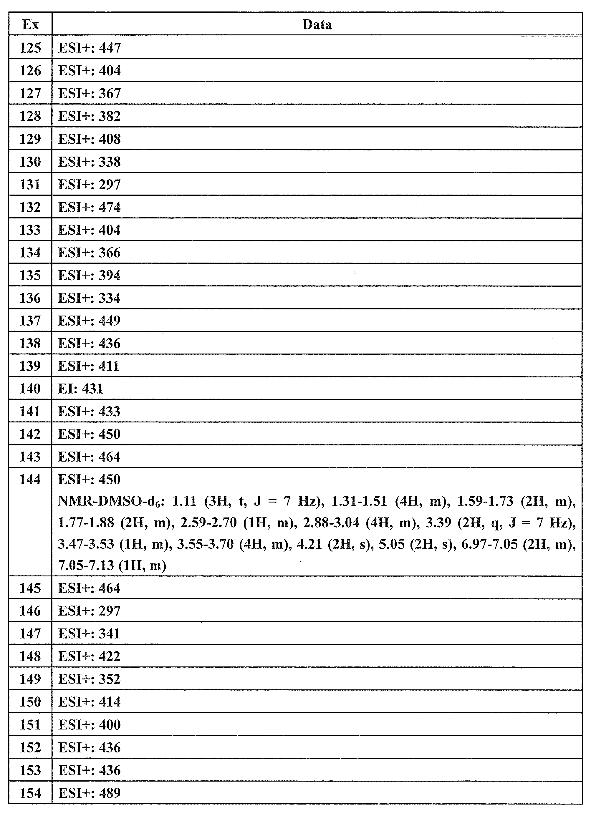 Figure JPOXMLDOC01-appb-T000204