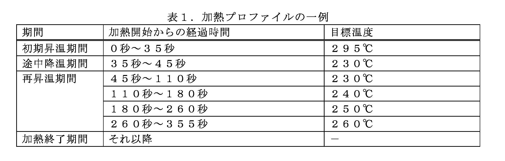 Figure JPOXMLDOC01-appb-T000001