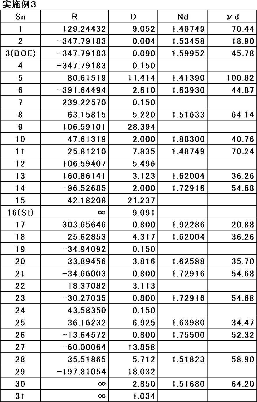 Figure JPOXMLDOC01-appb-T000007