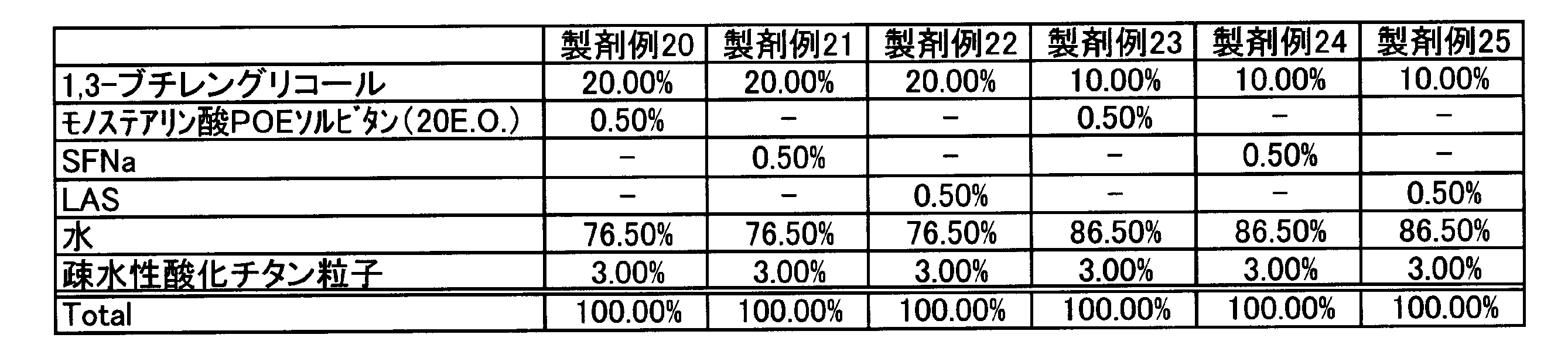Figure JPOXMLDOC01-appb-T000013