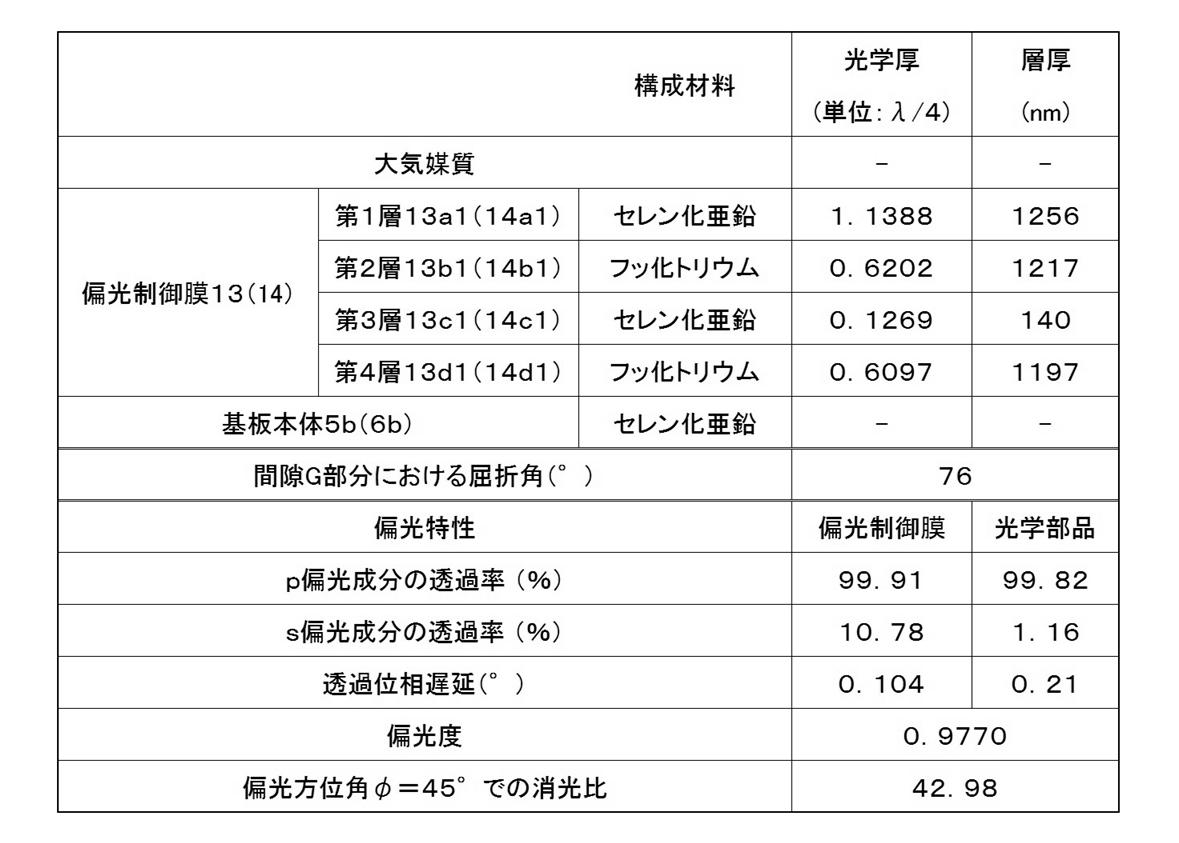 Figure JPOXMLDOC01-appb-T000002