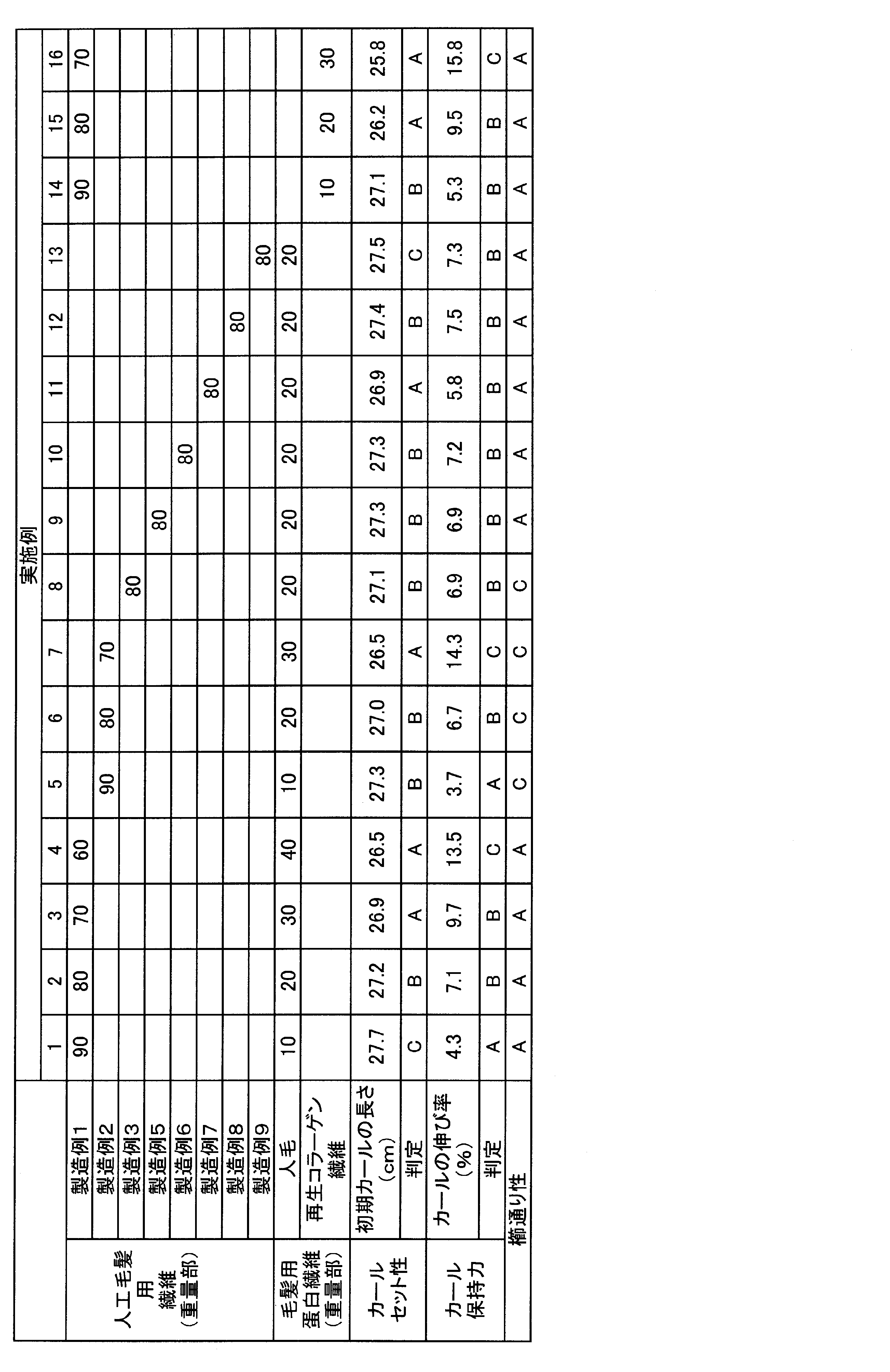Figure JPOXMLDOC01-appb-T000004