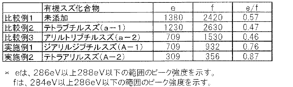 Figure JPOXMLDOC01-appb-T000012