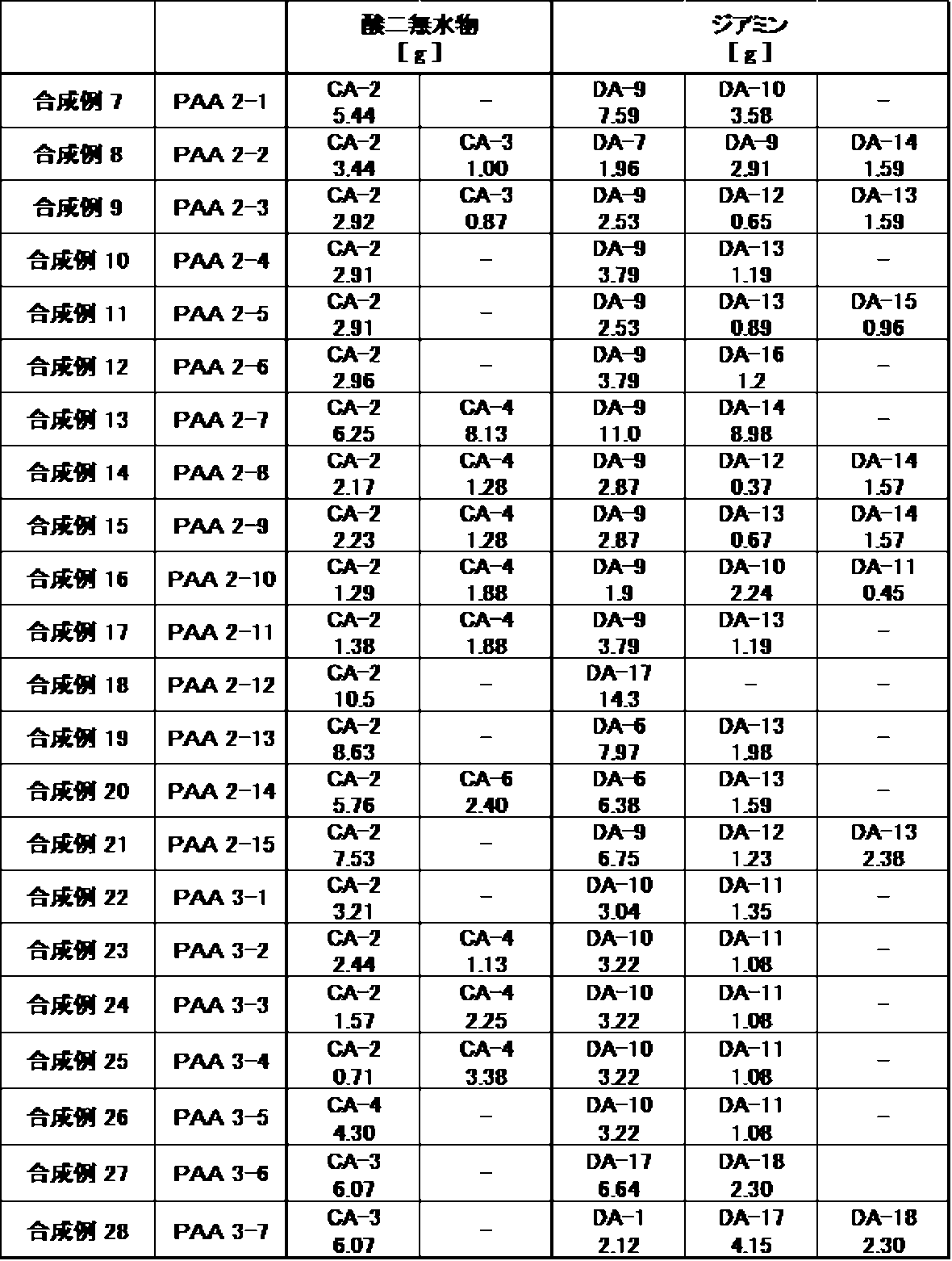Figure JPOXMLDOC01-appb-T000043