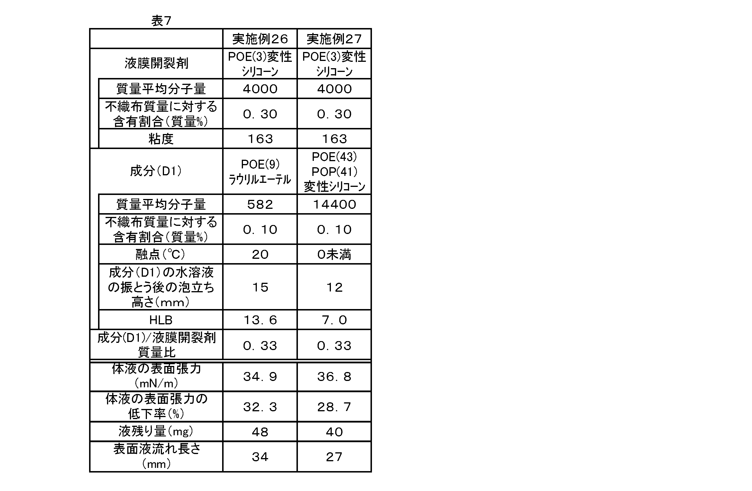 Figure JPOXMLDOC01-appb-T000012