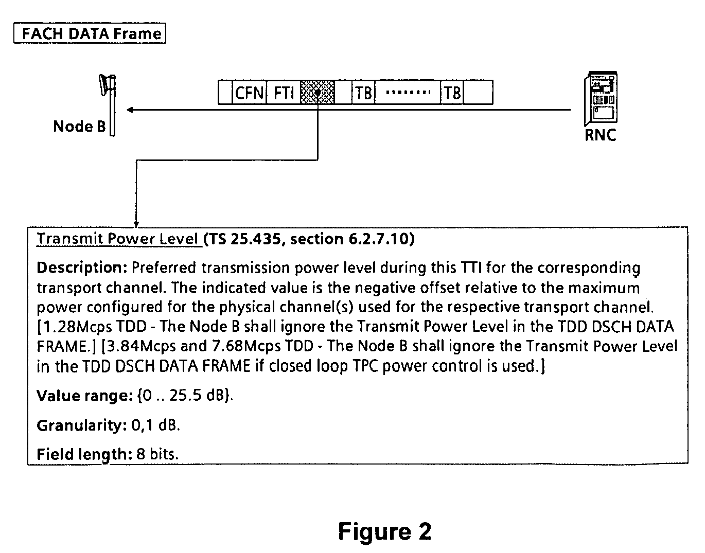 Figure imgb0002