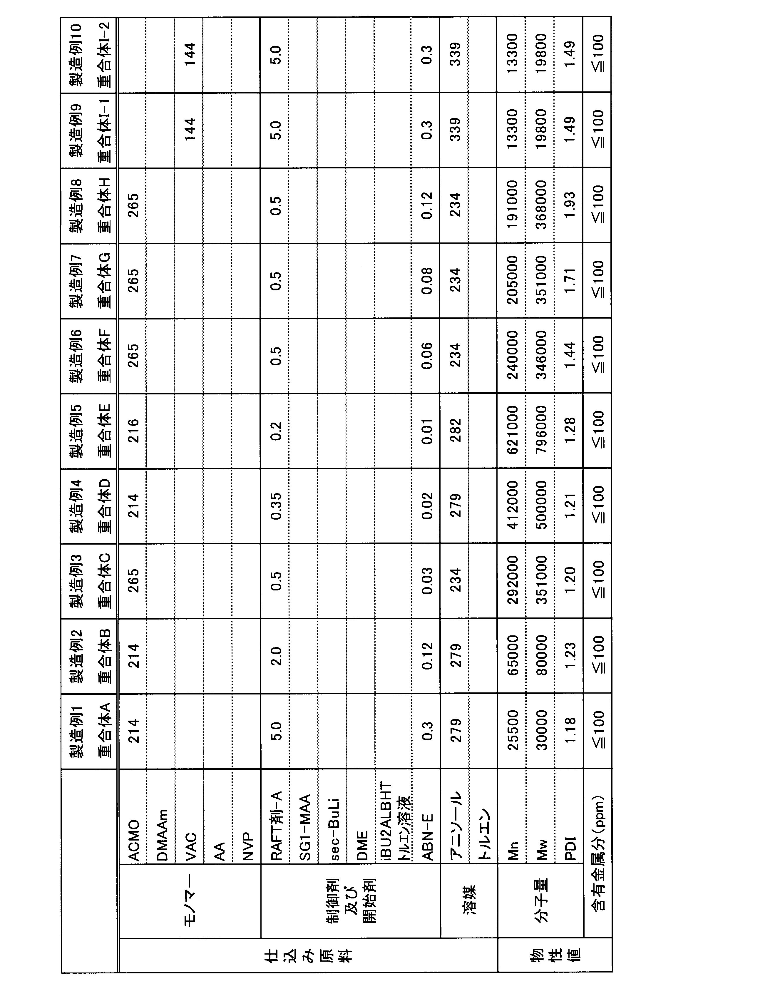 Figure JPOXMLDOC01-appb-T000002