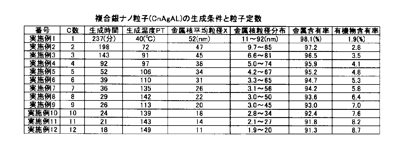 Figure JPOXMLDOC01-appb-T000004