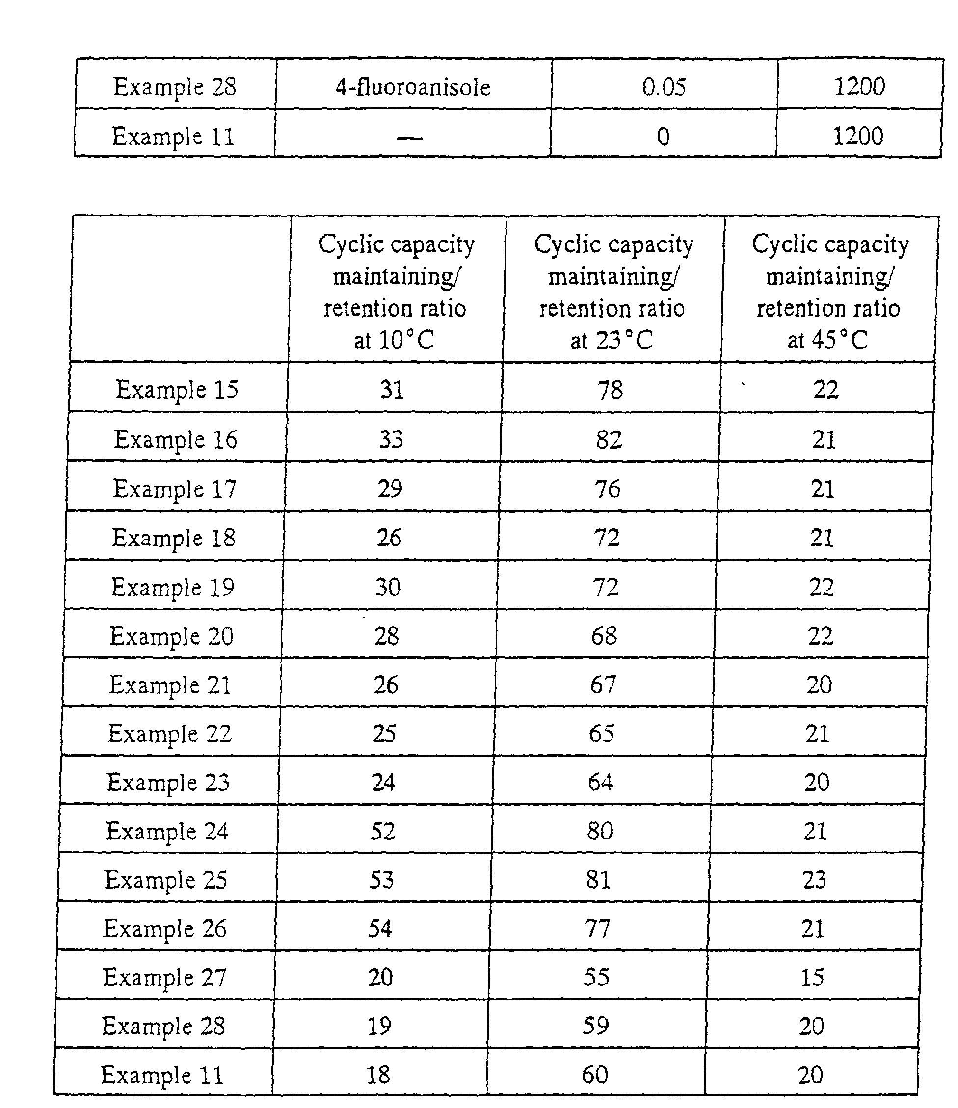 Figure 00520001