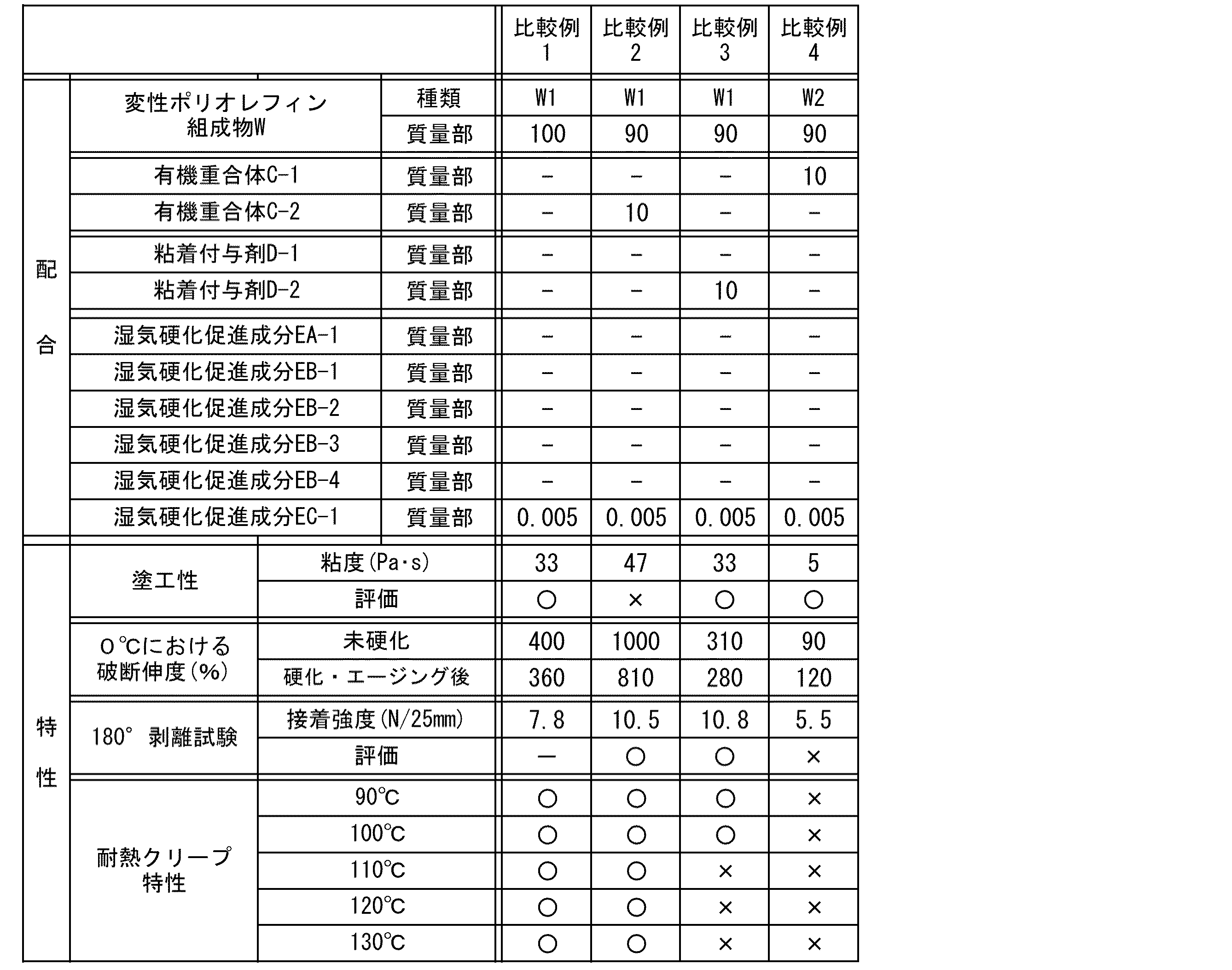 Figure JPOXMLDOC01-appb-T000003