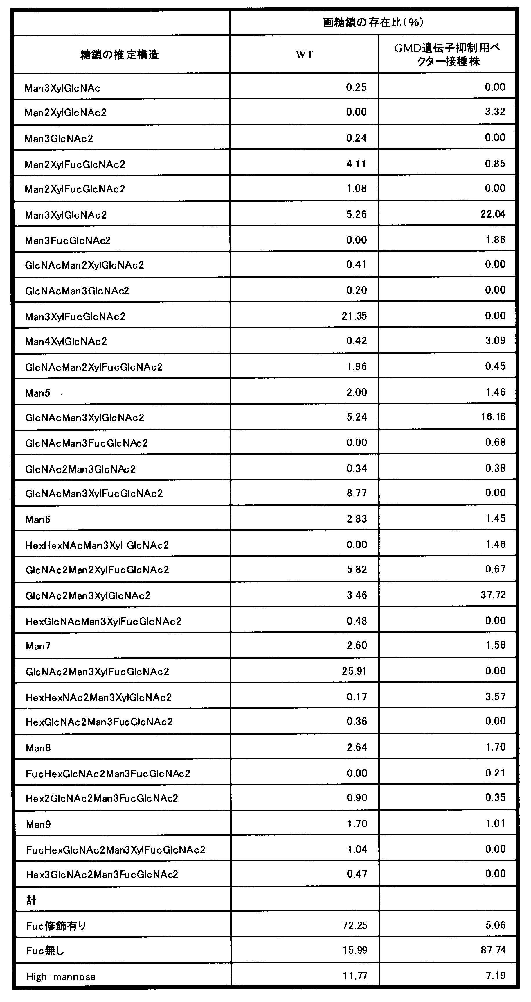 Figure JPOXMLDOC01-appb-T000002