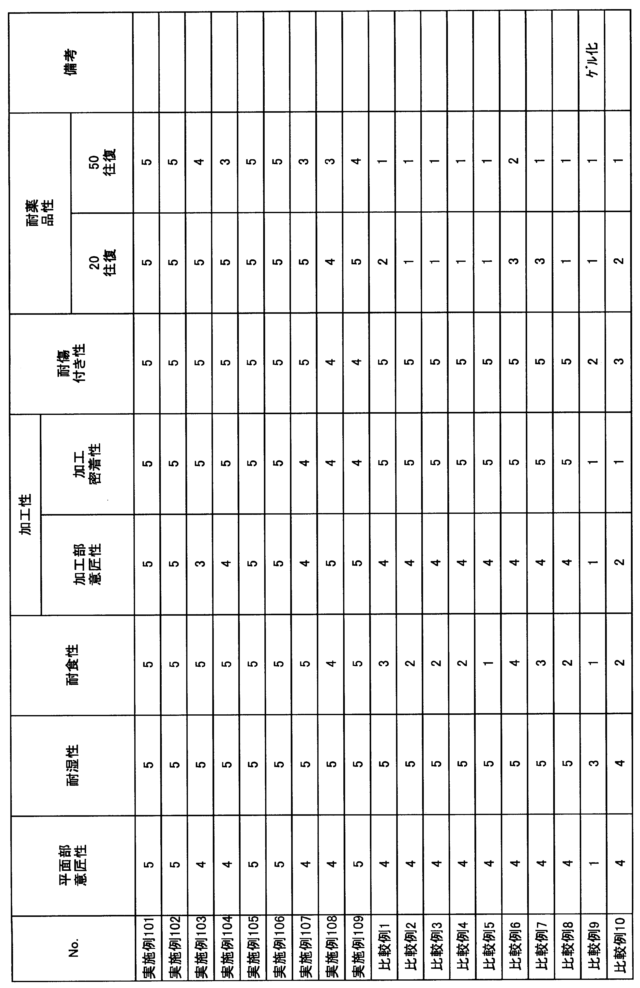 Figure JPOXMLDOC01-appb-T000026