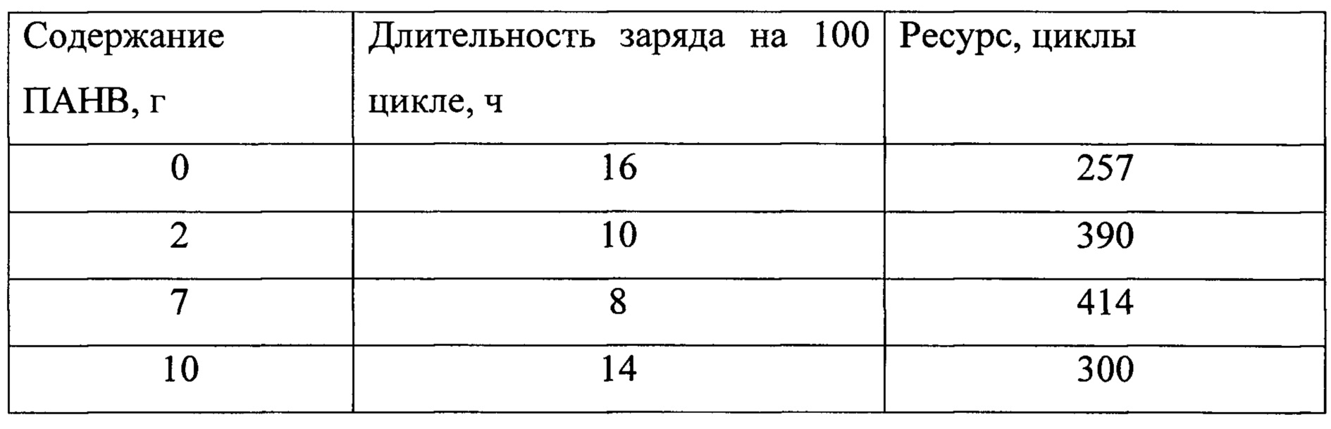 Figure 00000001