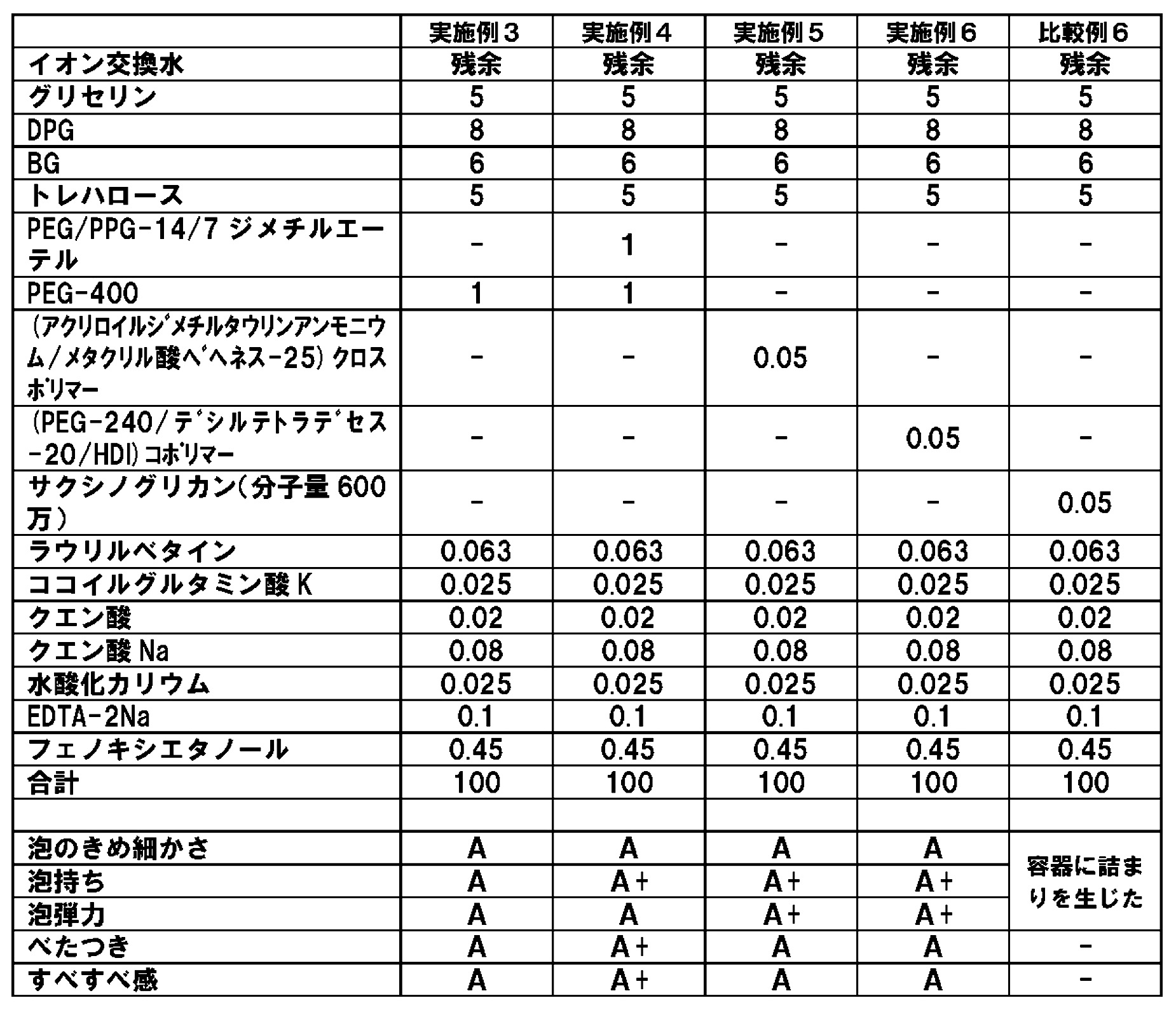 Figure JPOXMLDOC01-appb-T000002