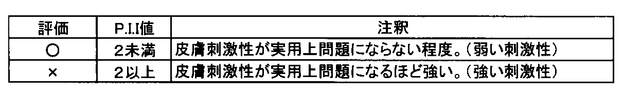 Figure JPOXMLDOC01-appb-T000010