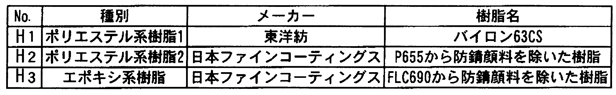 Figure JPOXMLDOC01-appb-T000014