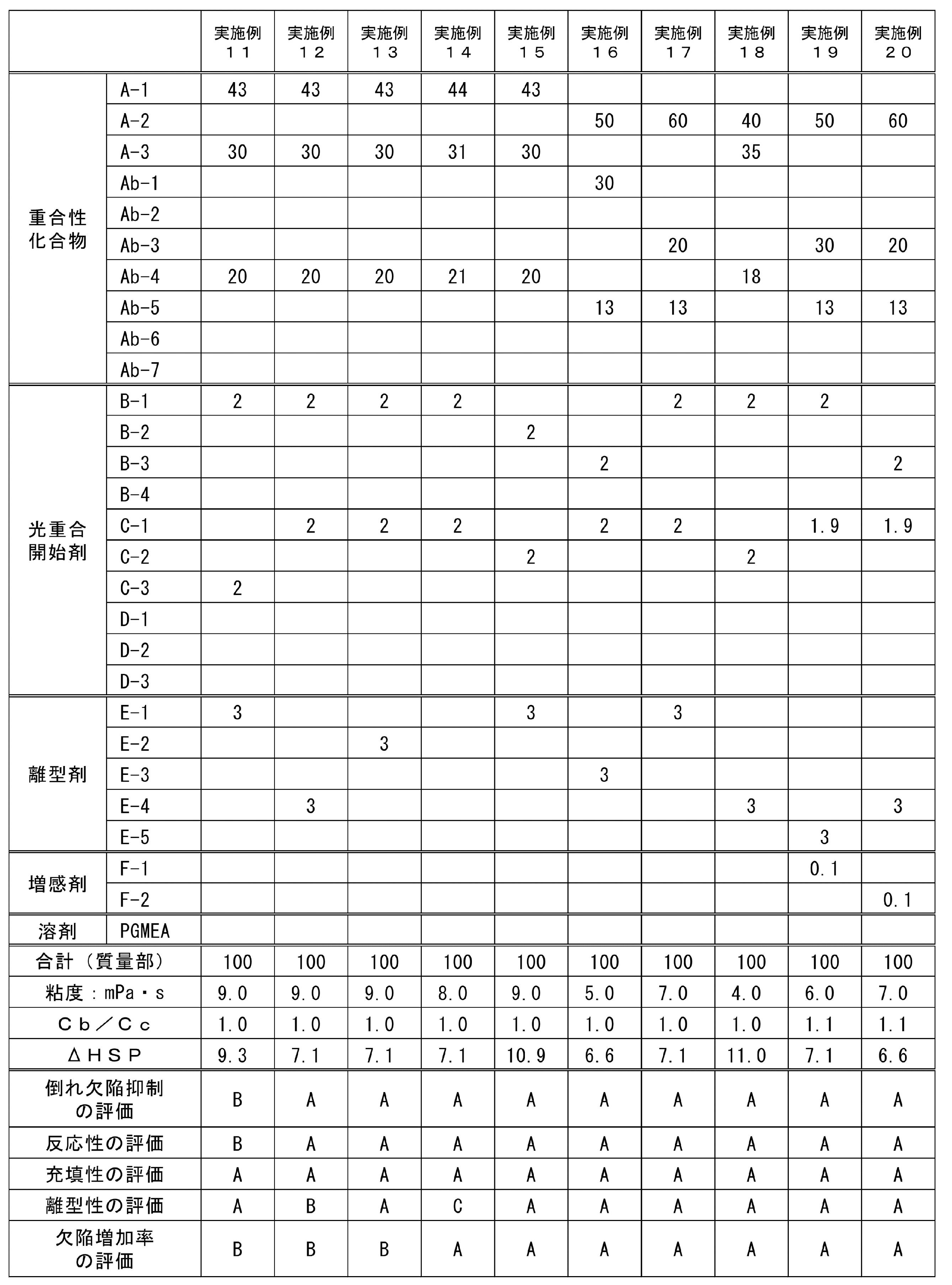 Figure JPOXMLDOC01-appb-T000035