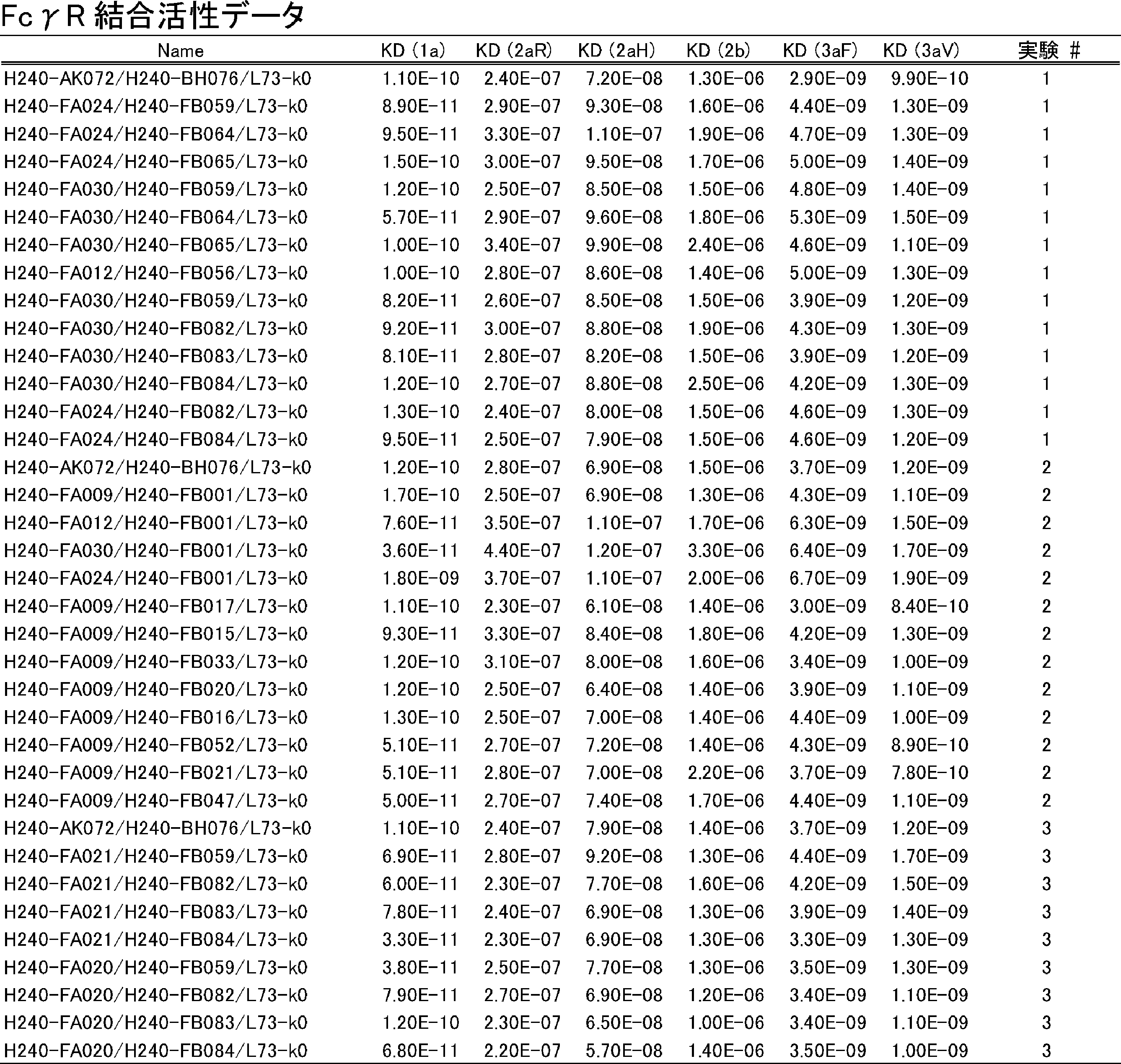 Figure JPOXMLDOC01-appb-T000113