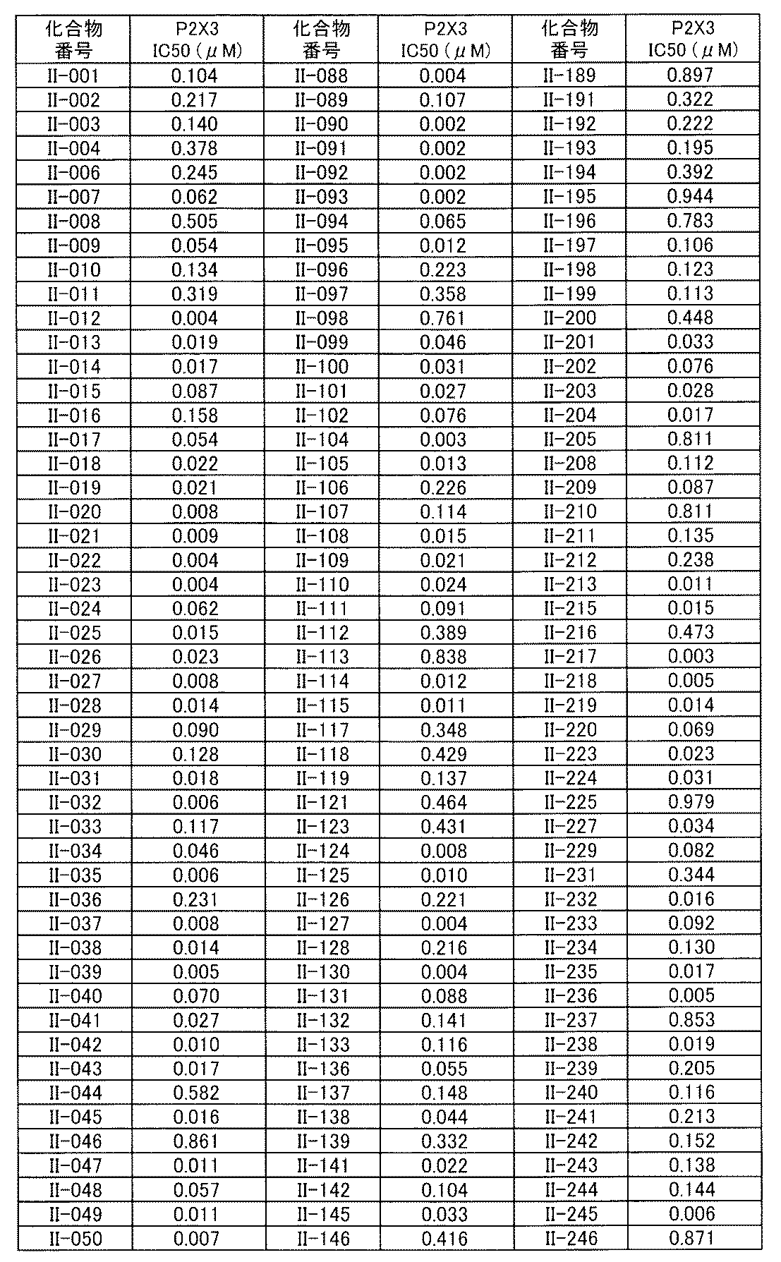 Figure JPOXMLDOC01-appb-T000298