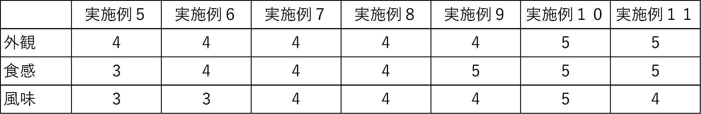 Figure JPOXMLDOC01-appb-T000007