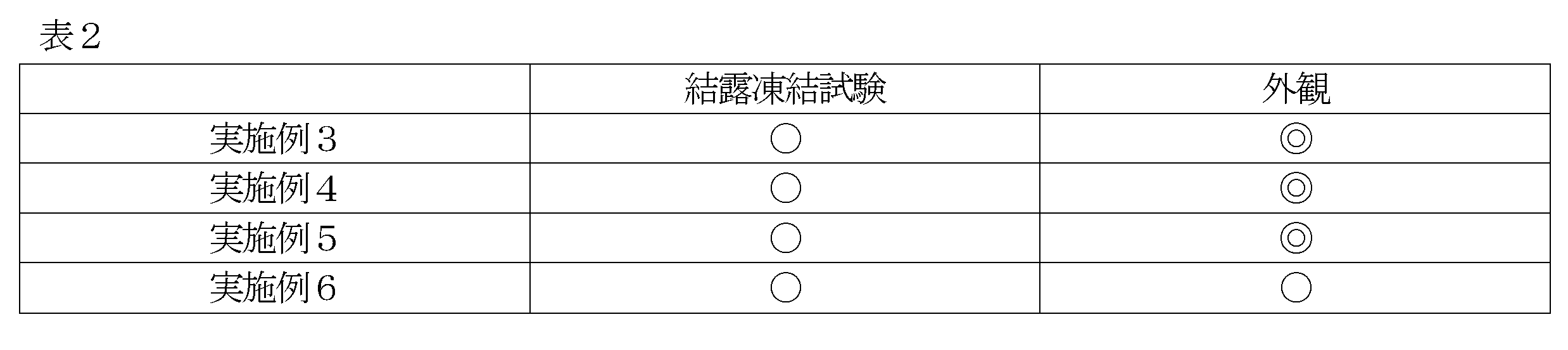 Figure JPOXMLDOC01-appb-T000002