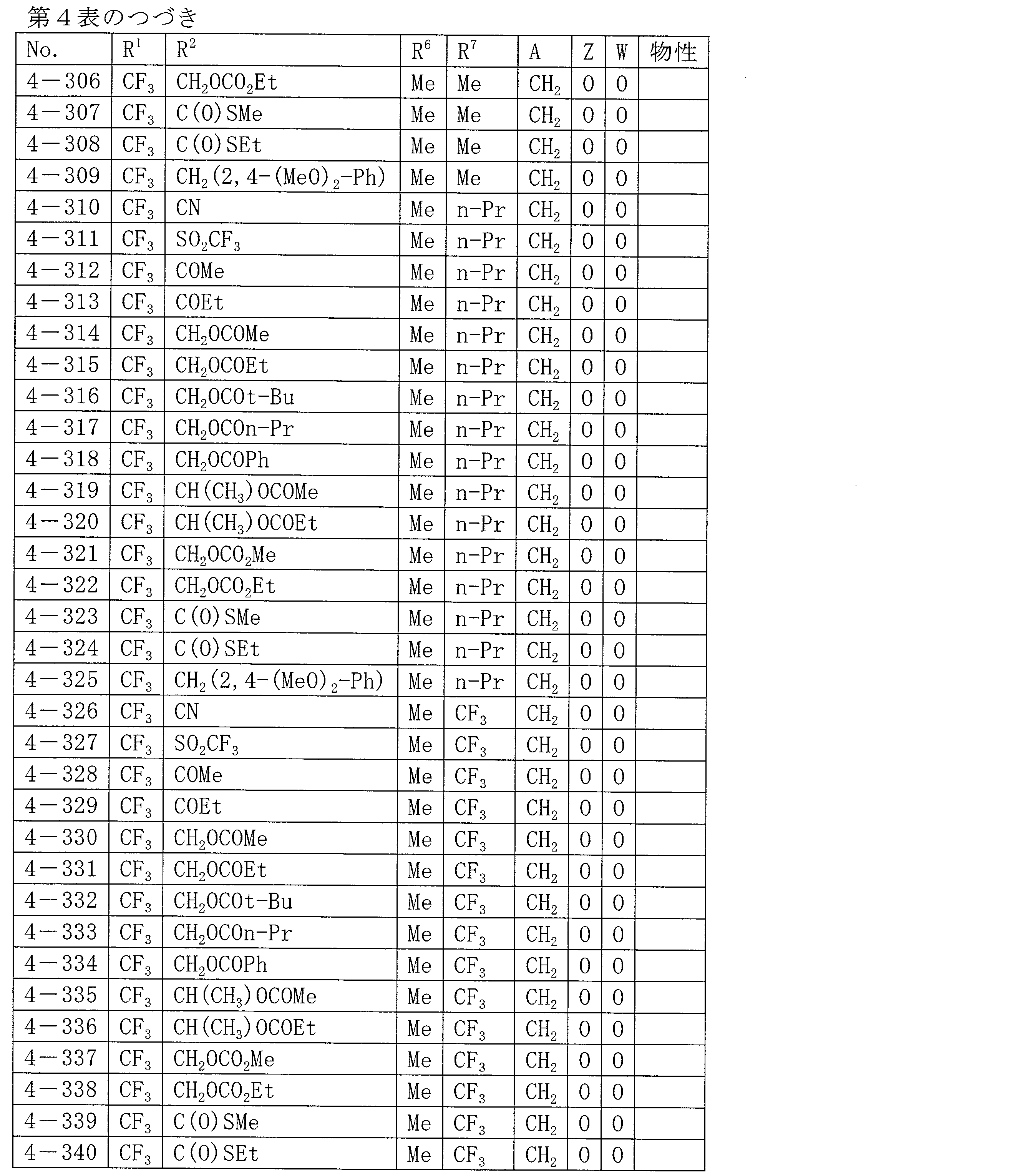 Figure JPOXMLDOC01-appb-T000059