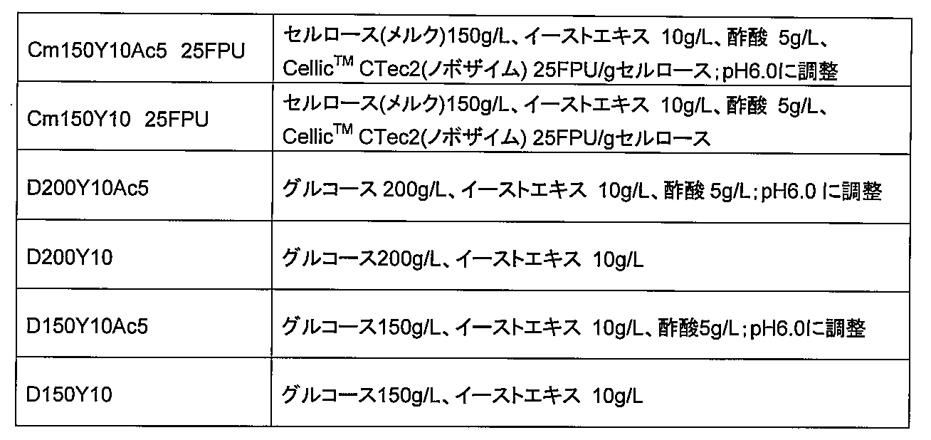 Figure JPOXMLDOC01-appb-T000003