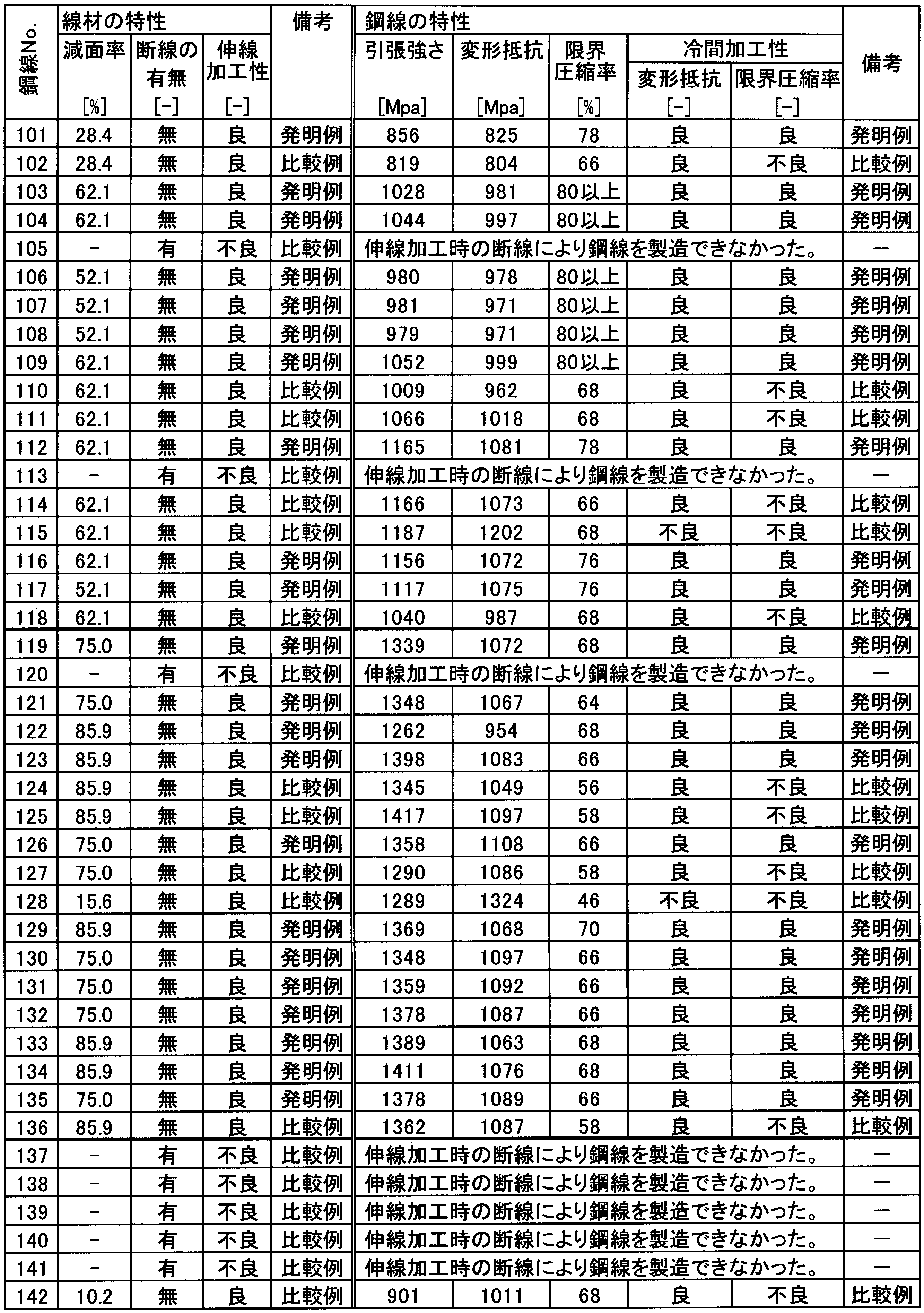 Figure JPOXMLDOC01-appb-T000005