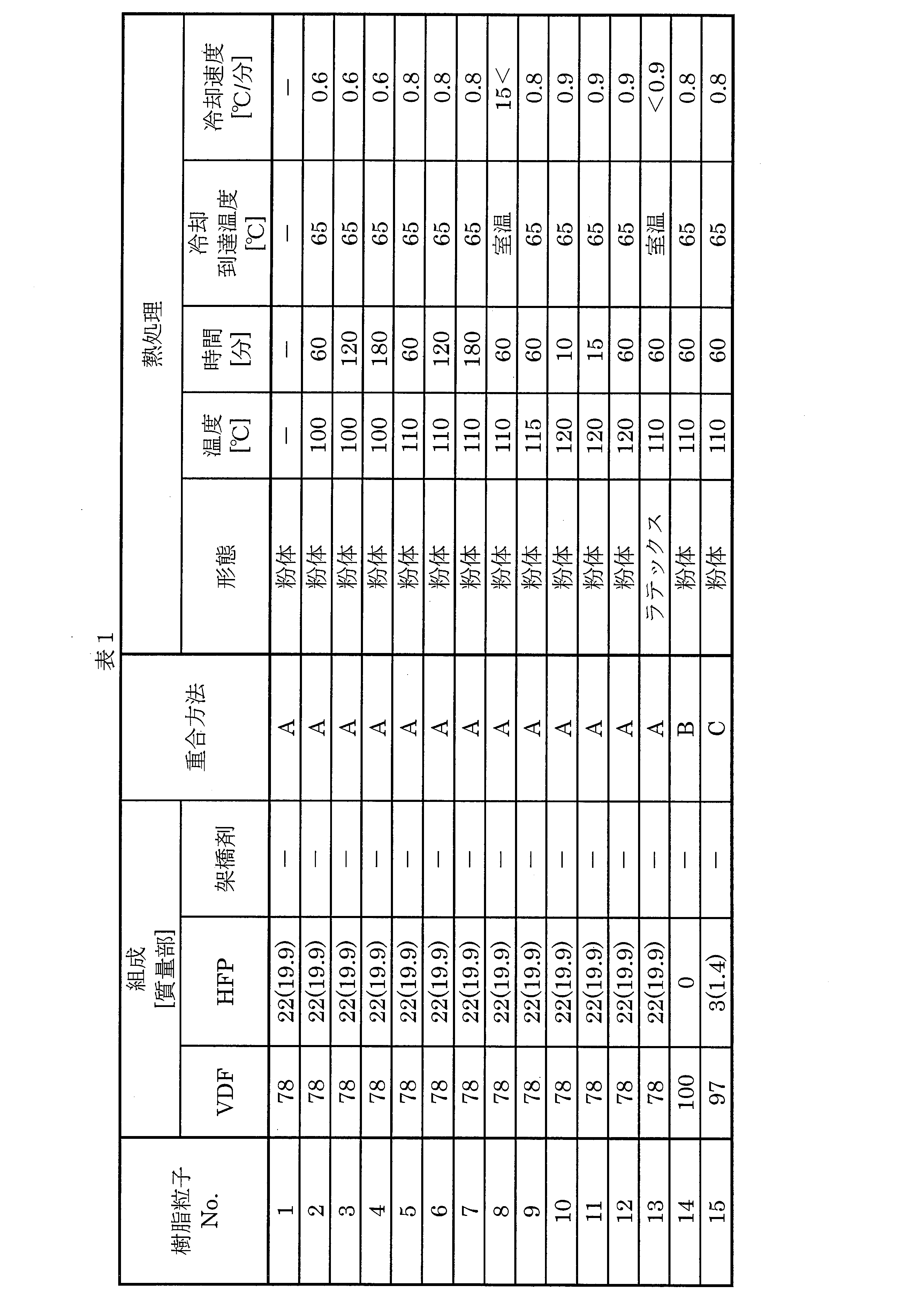 Figure JPOXMLDOC01-appb-T000003