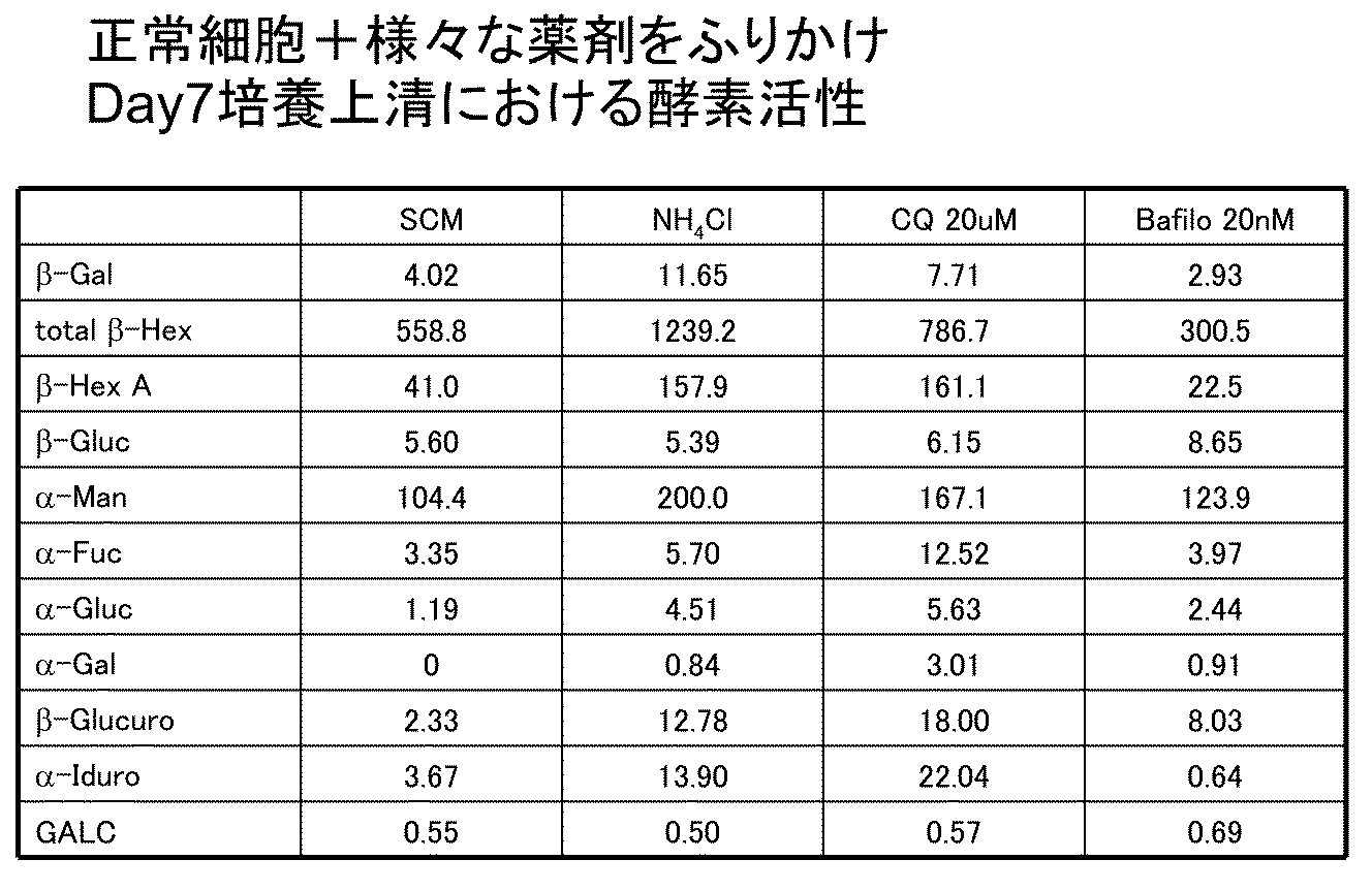Figure JPOXMLDOC01-appb-T000002