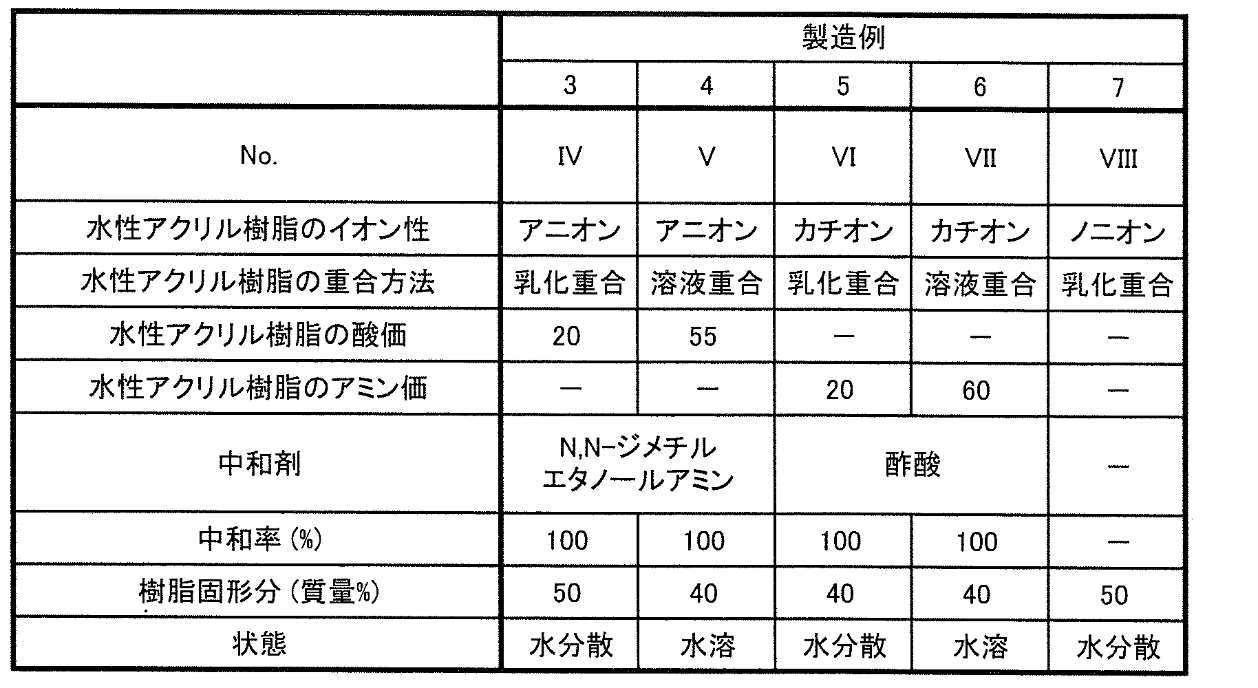 Figure JPOXMLDOC01-appb-T000002