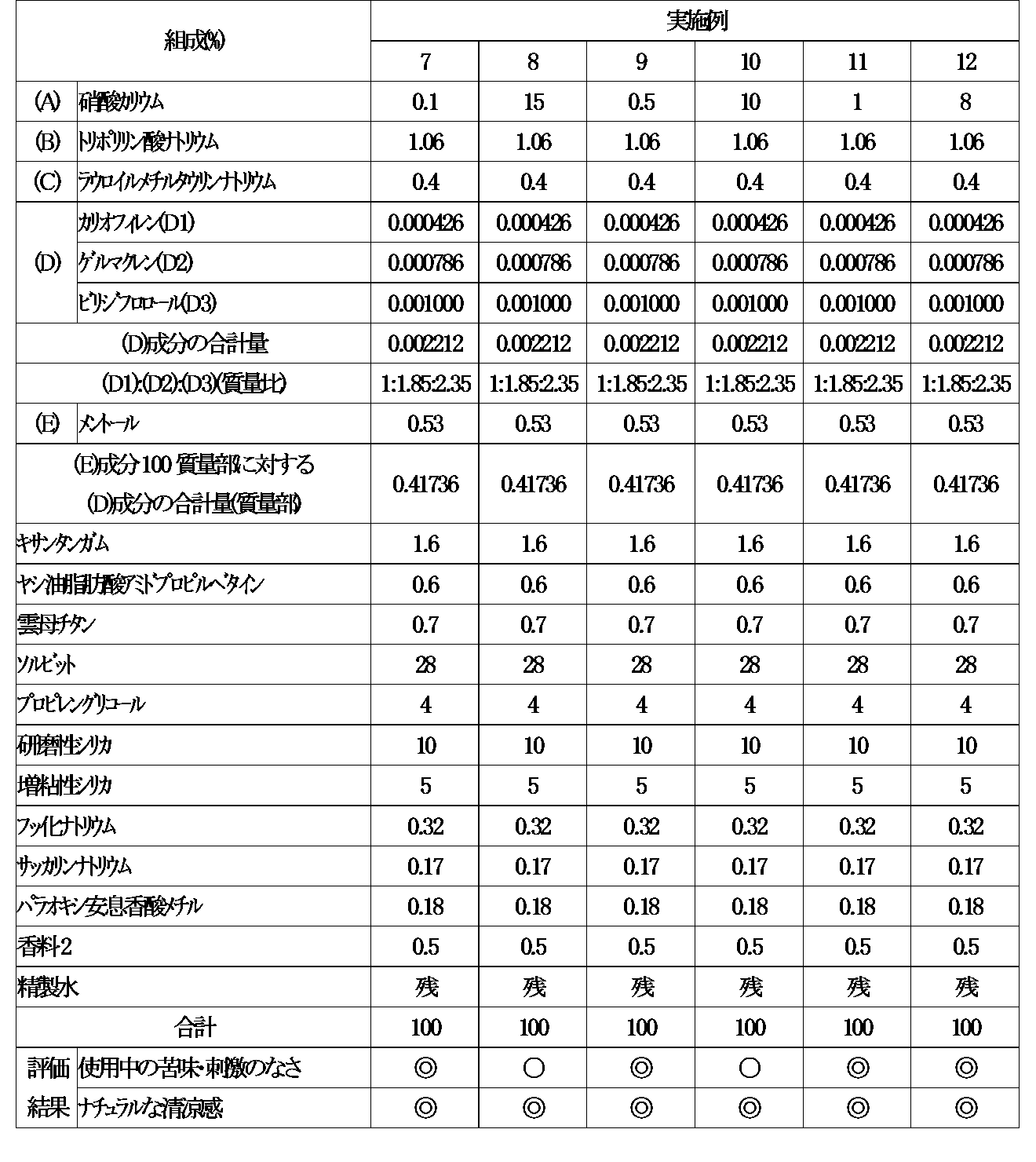 Figure JPOXMLDOC01-appb-T000002