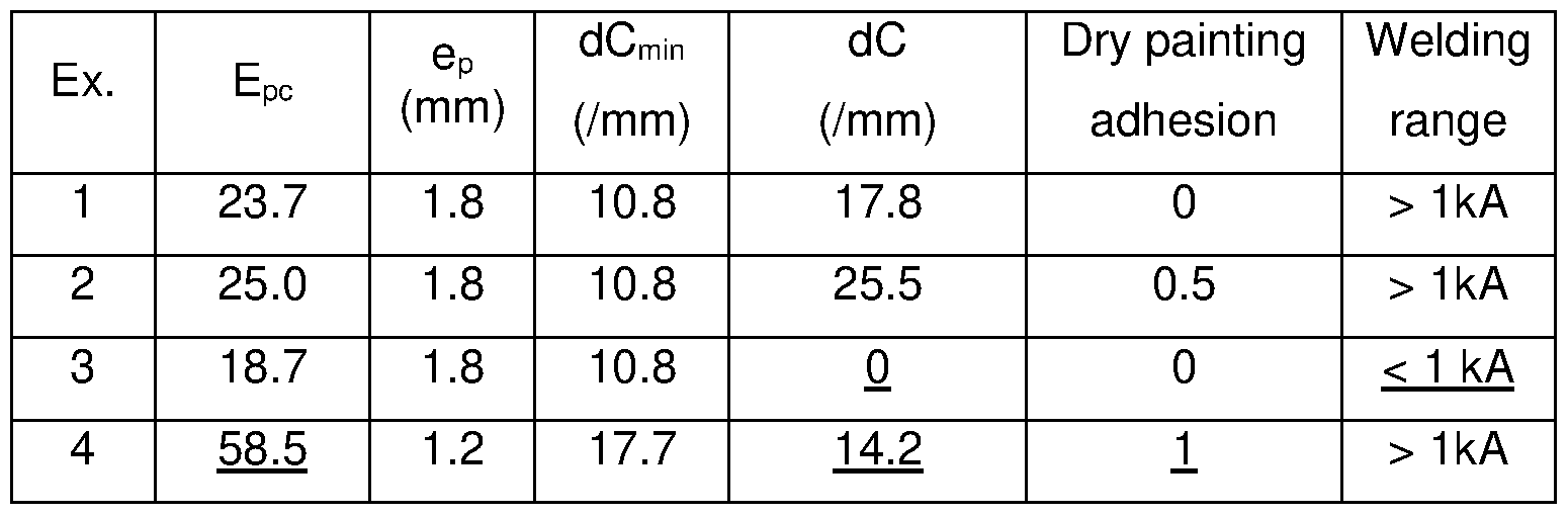 Figure imgf000033_0001
