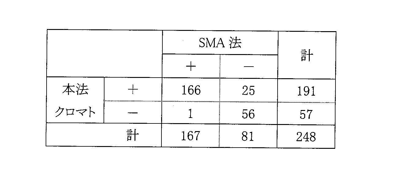 Woa1 モノクローナル抗体 それを用いる検査装置 Google Patents