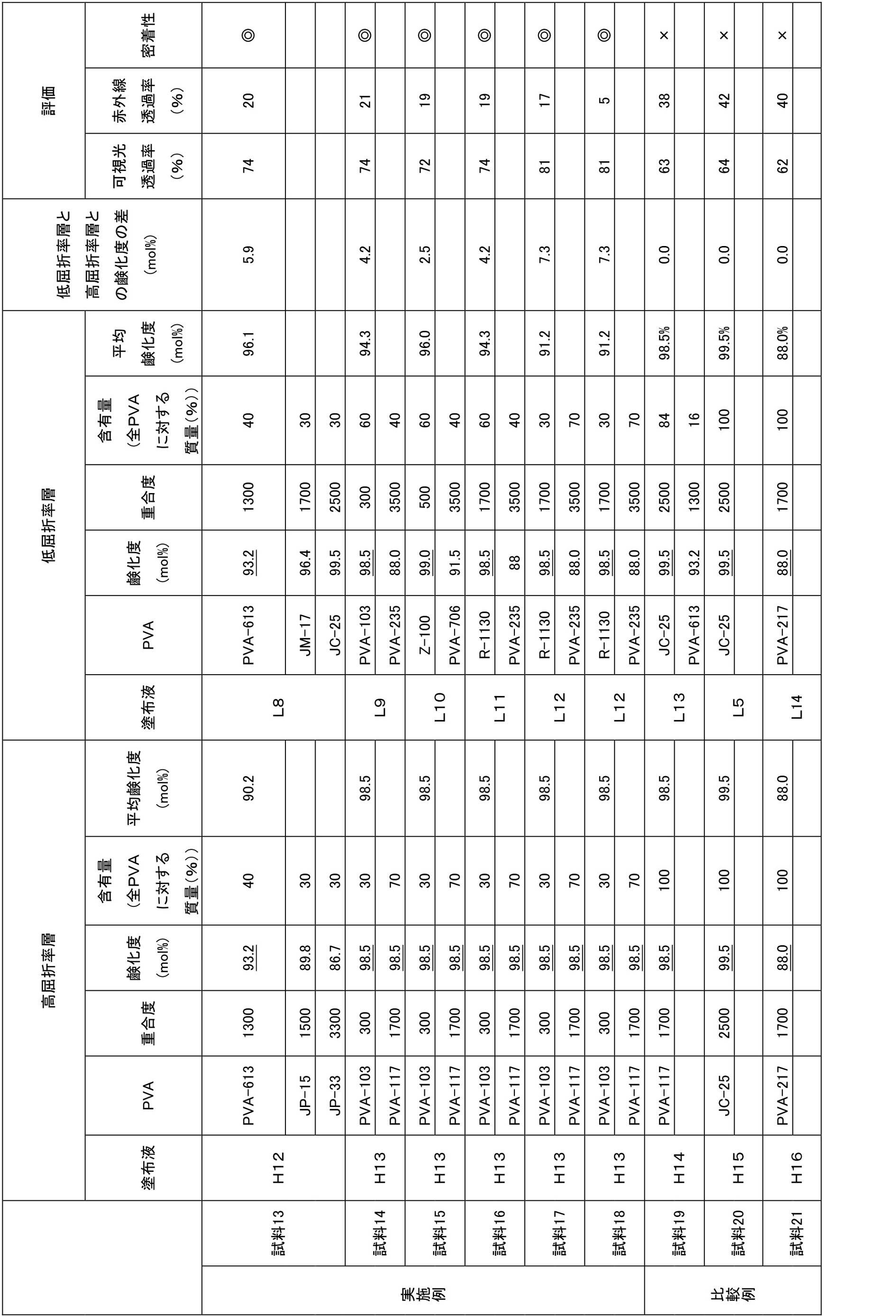 Figure JPOXMLDOC01-appb-T000006