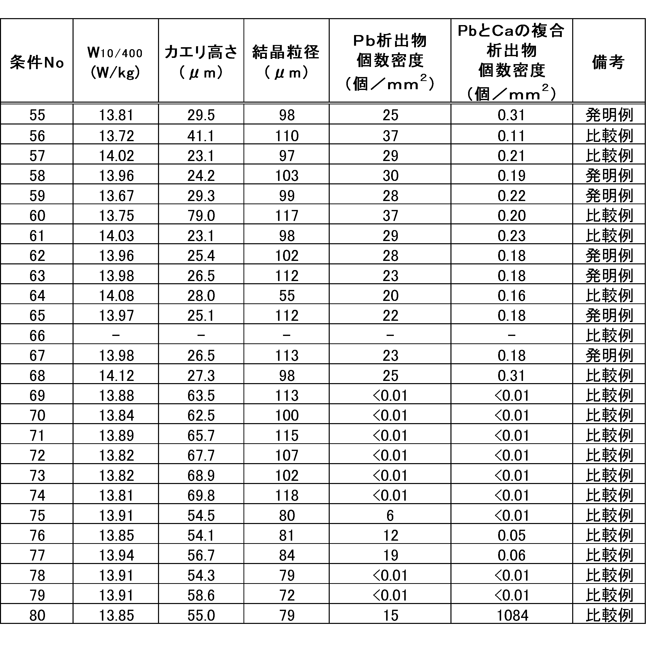 Figure JPOXMLDOC01-appb-T000009