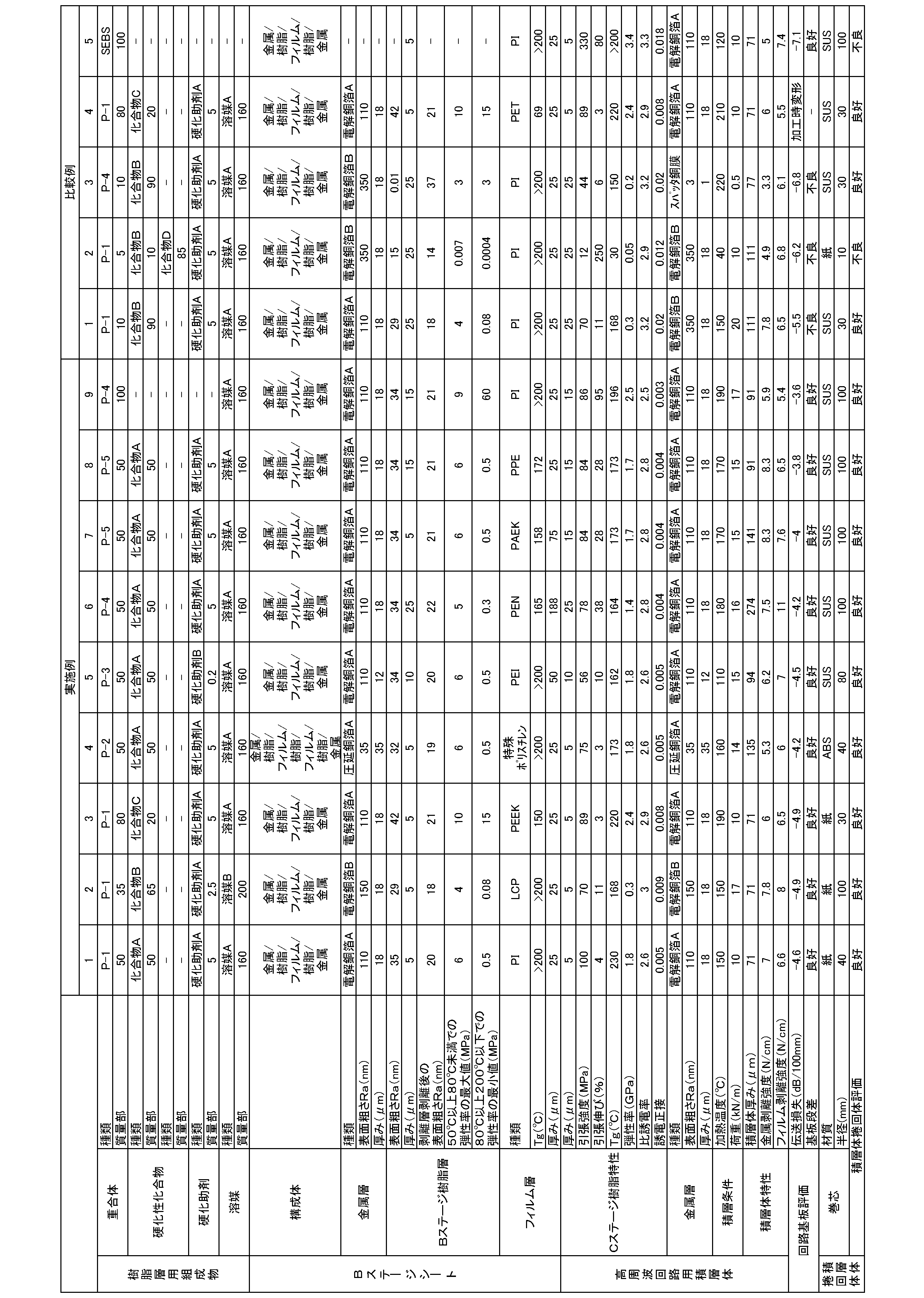 Figure JPOXMLDOC01-appb-T000019