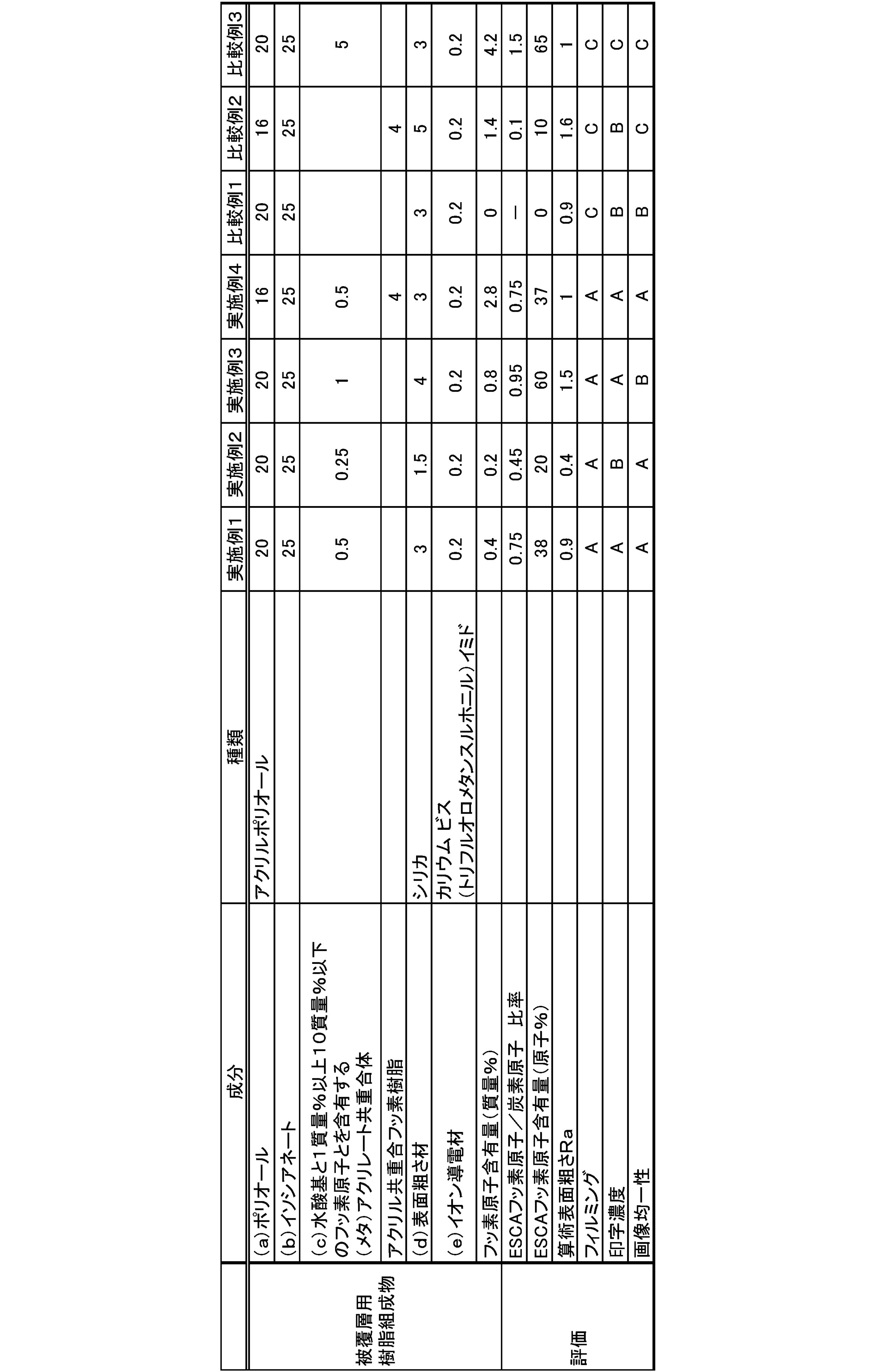 Figure JPOXMLDOC01-appb-T000006