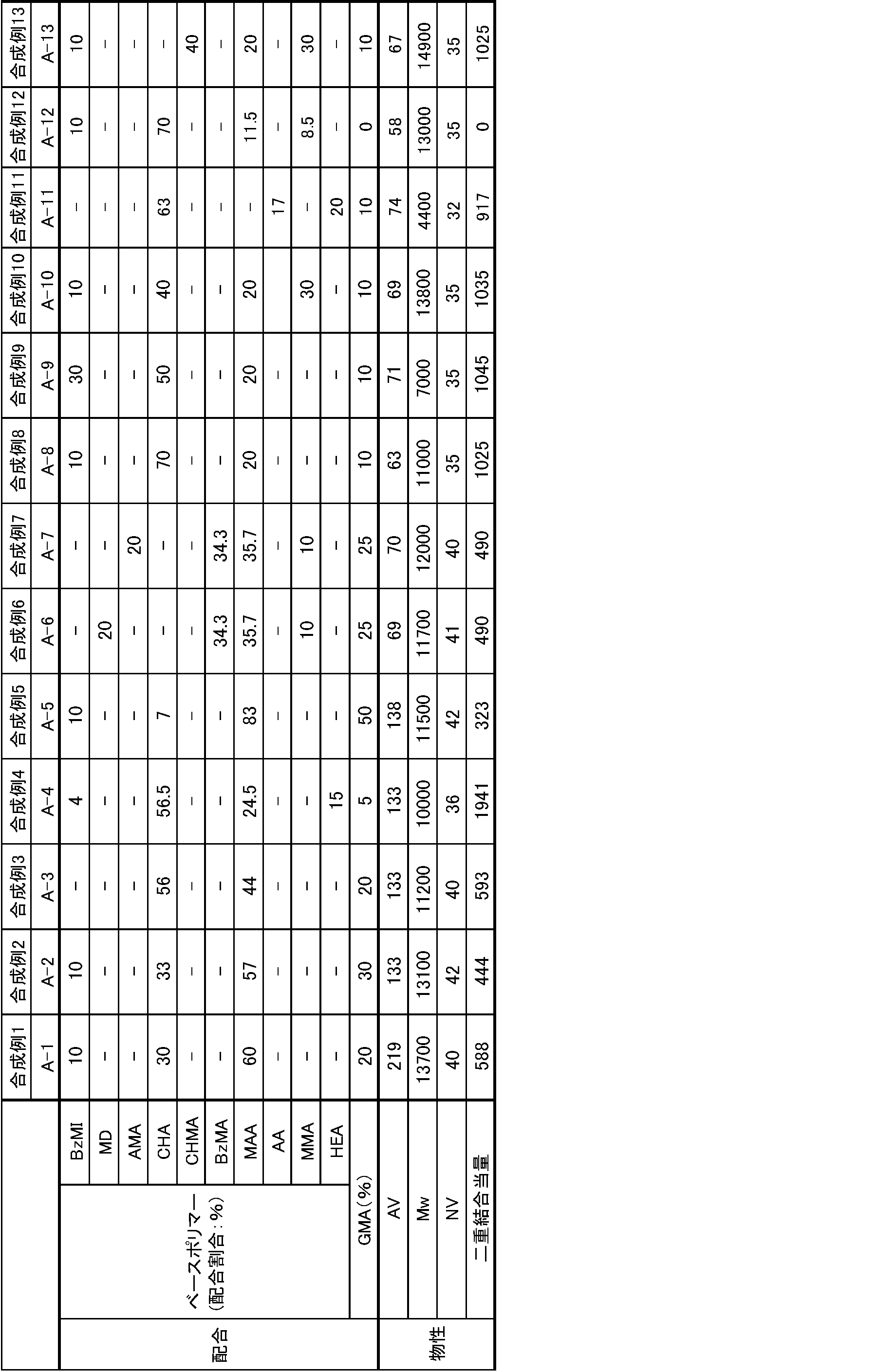 Figure JPOXMLDOC01-appb-T000004