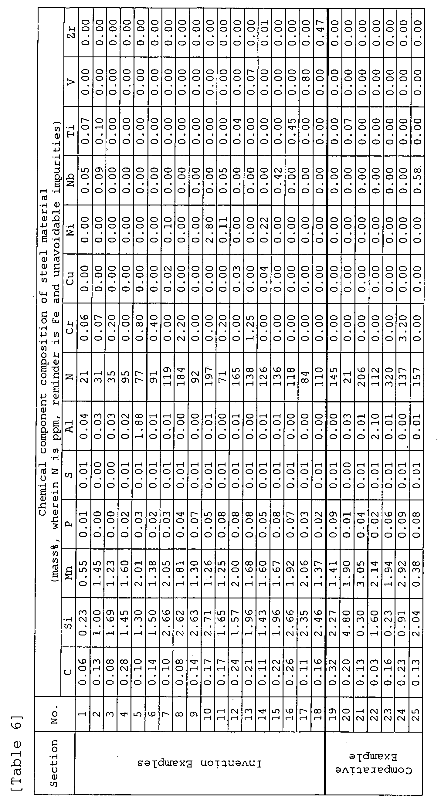 Figure imgb0003